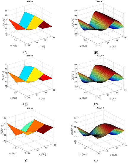 Energies 11 02091 g0a2c