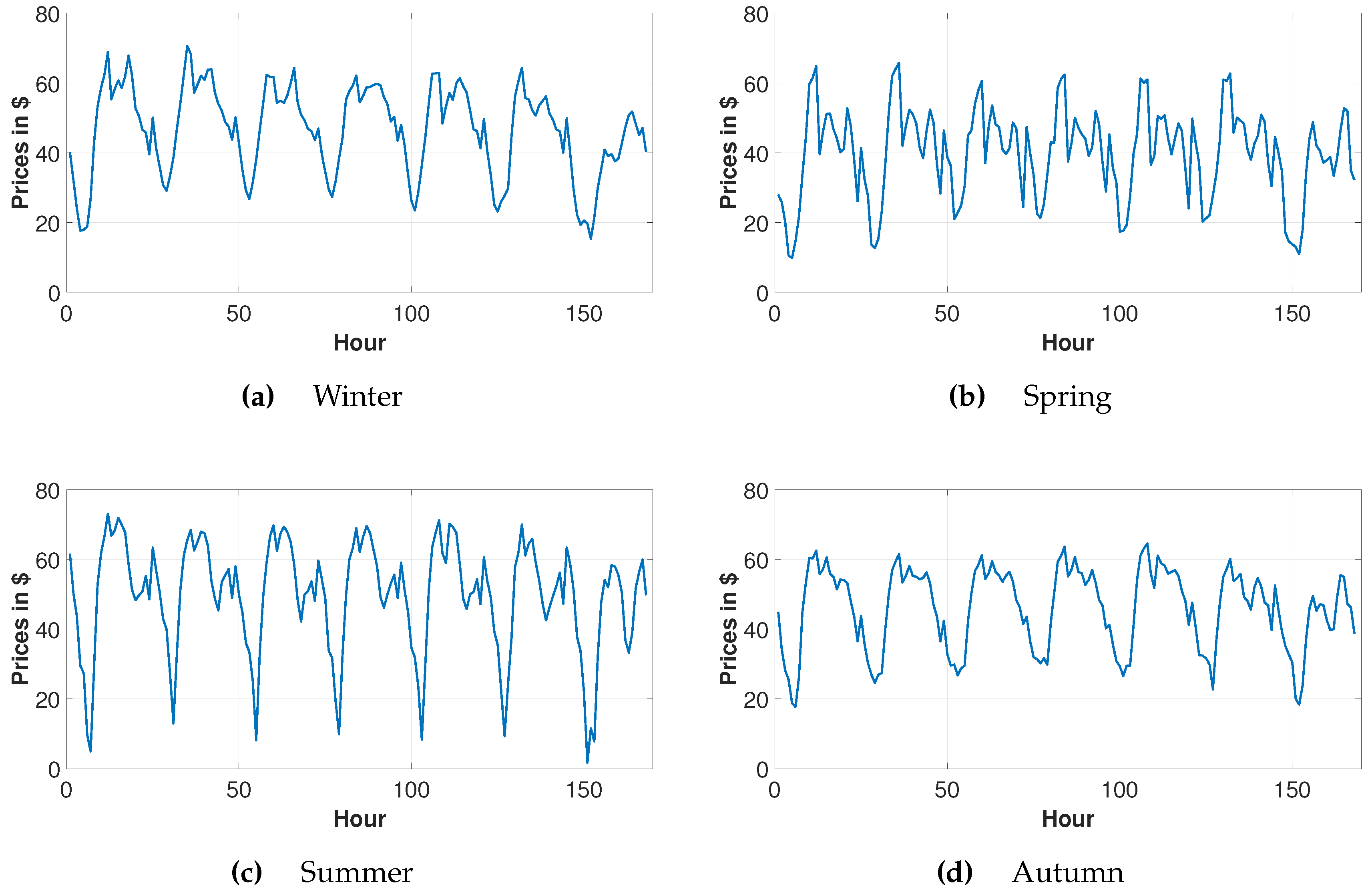Energies 11 02093 g001
