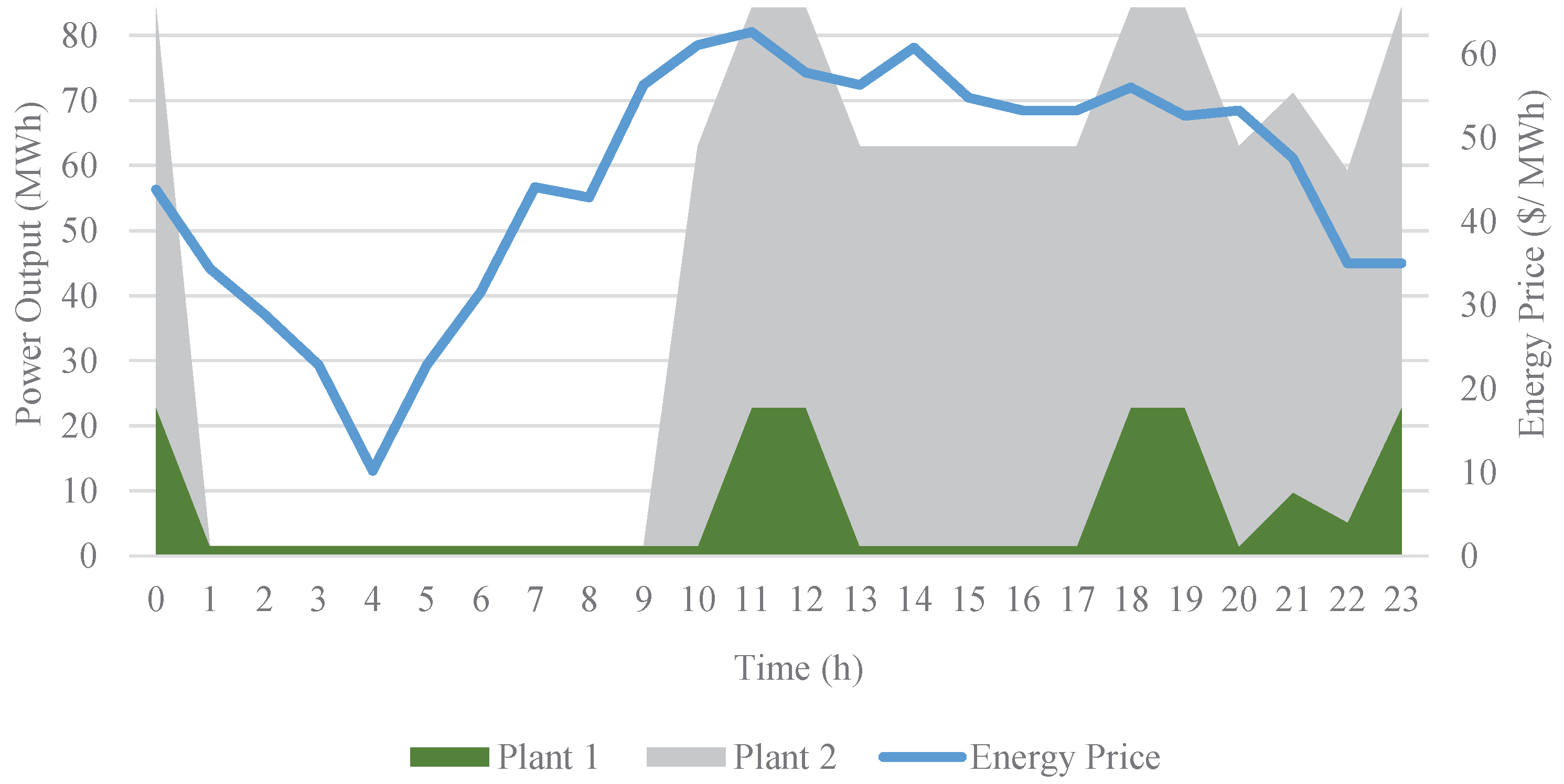 Energies 11 02093 g004