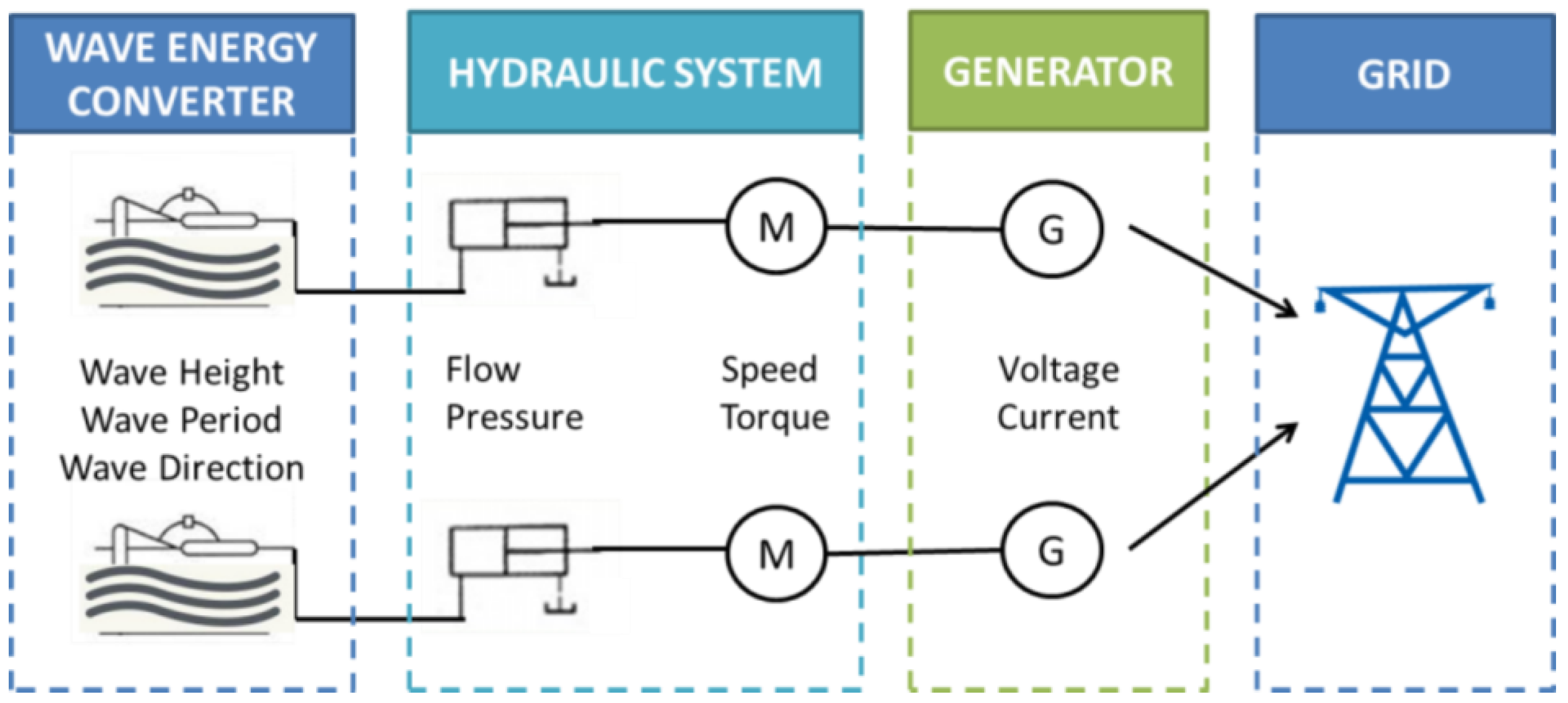 Energies 11 02097 g001