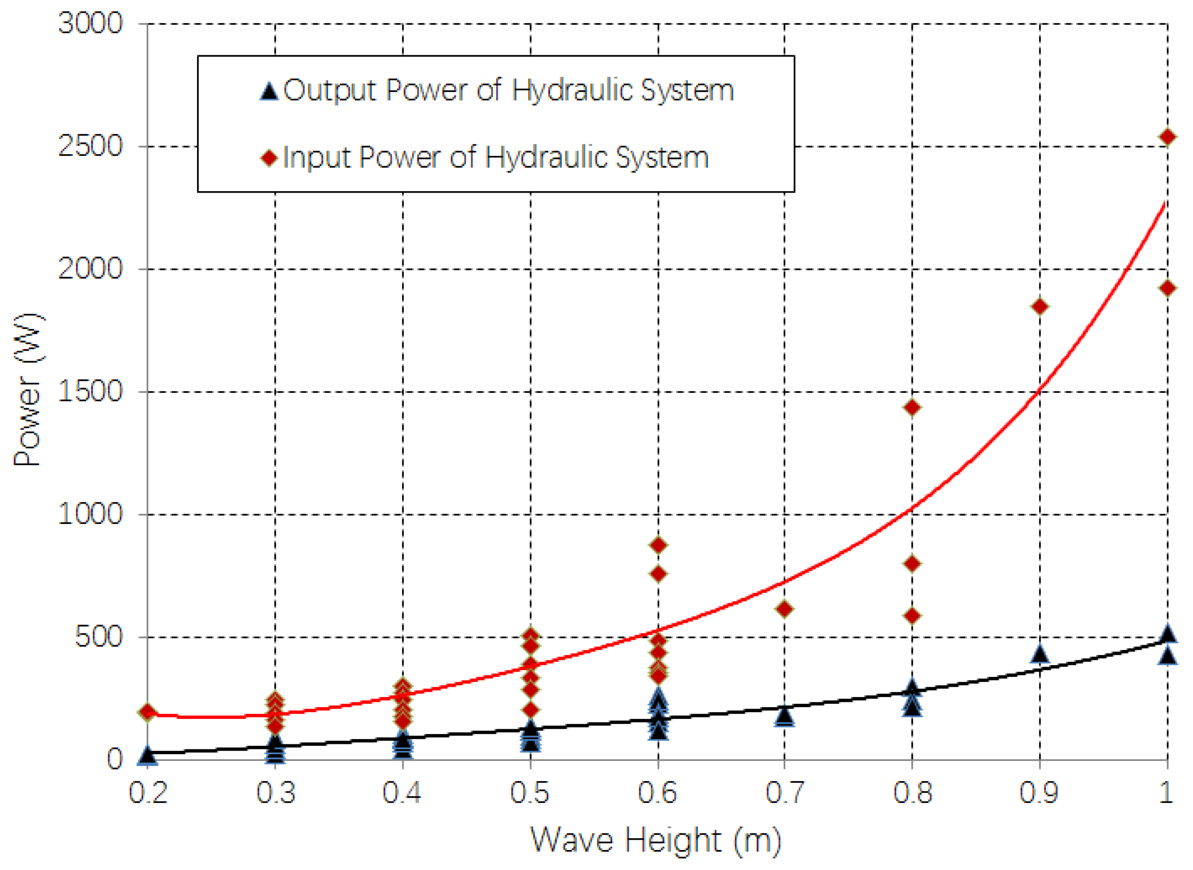 Energies 11 02097 g004