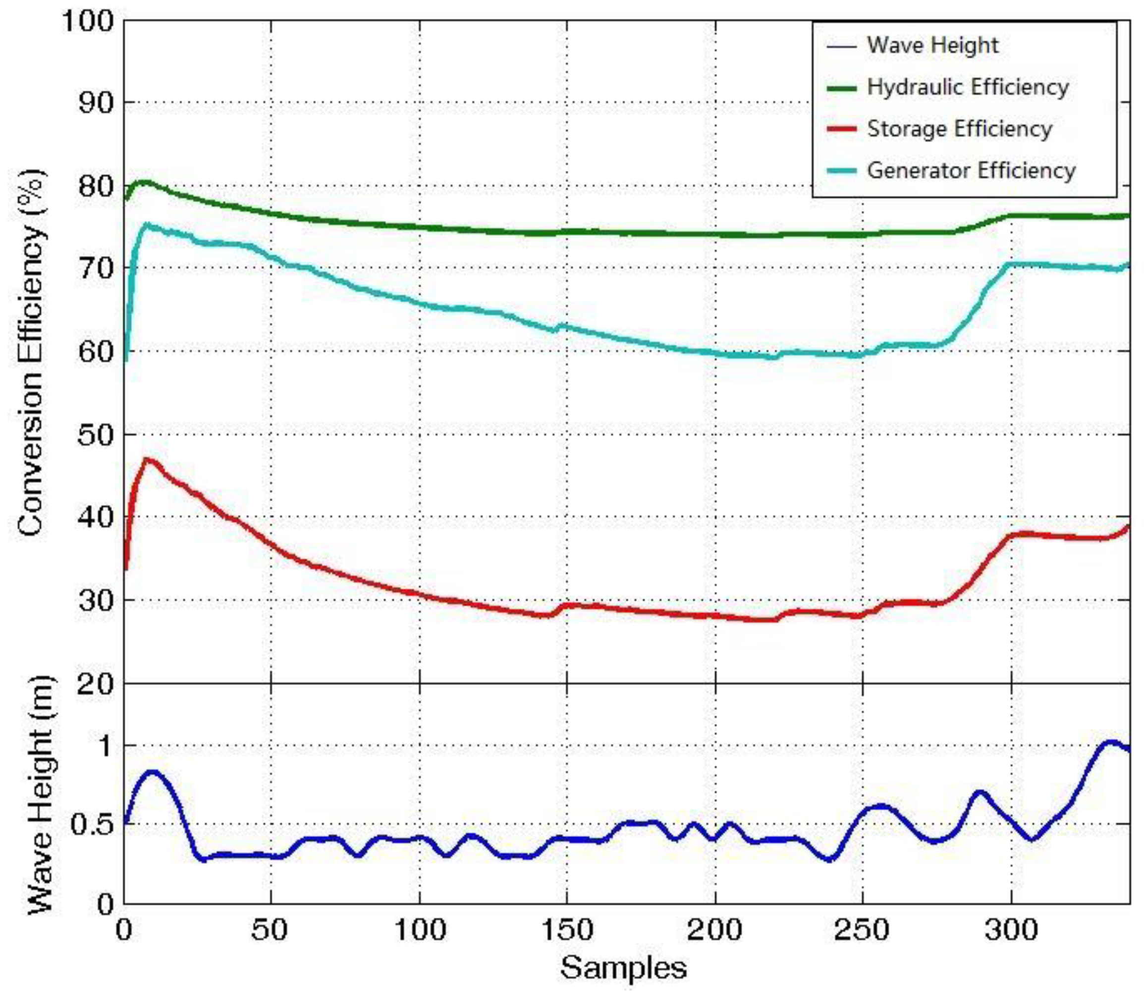 Energies 11 02097 g005