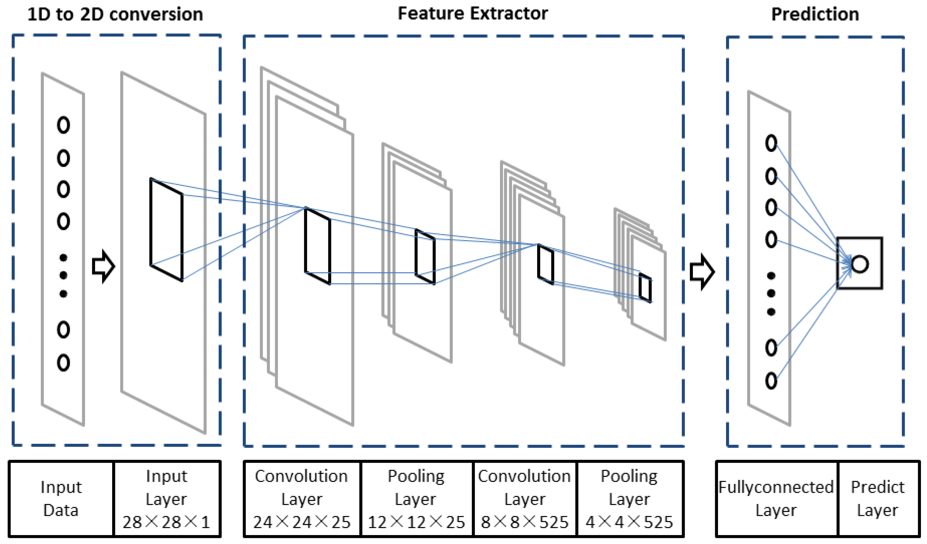 Energies 11 02097 g007