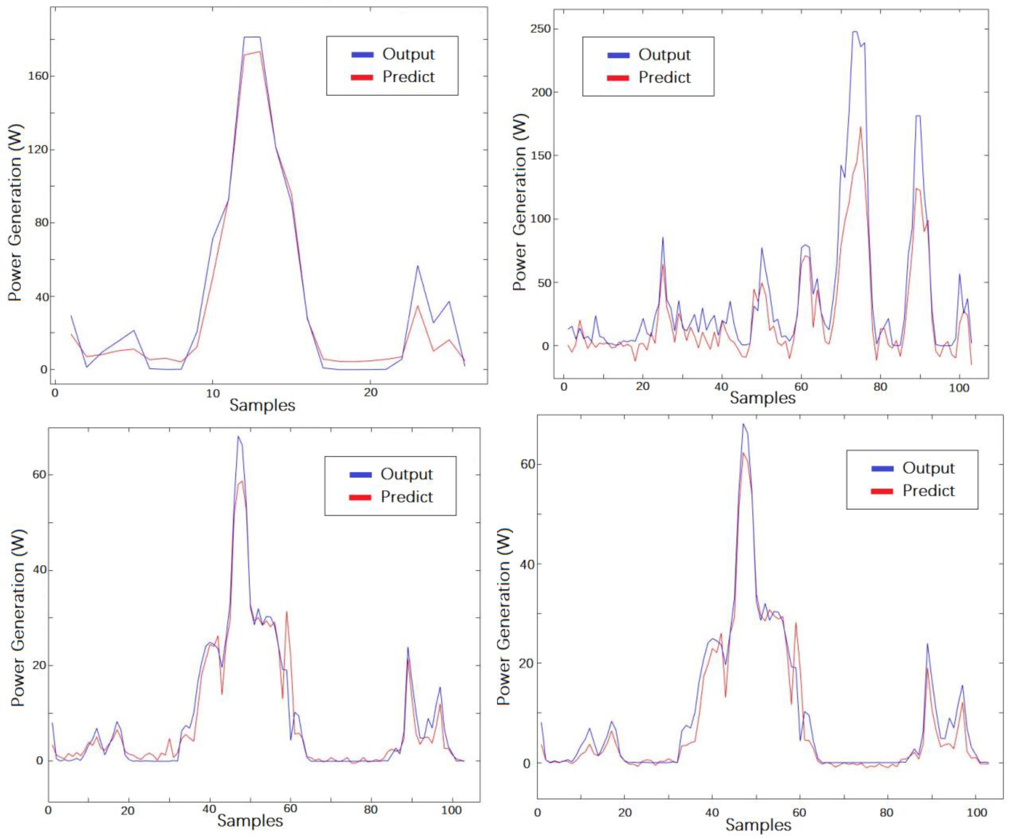 Energies 11 02097 g009