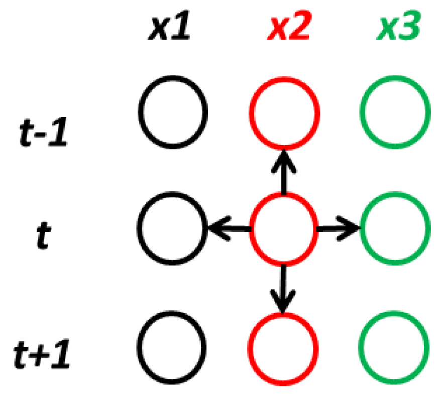 Energies 11 02097 g011