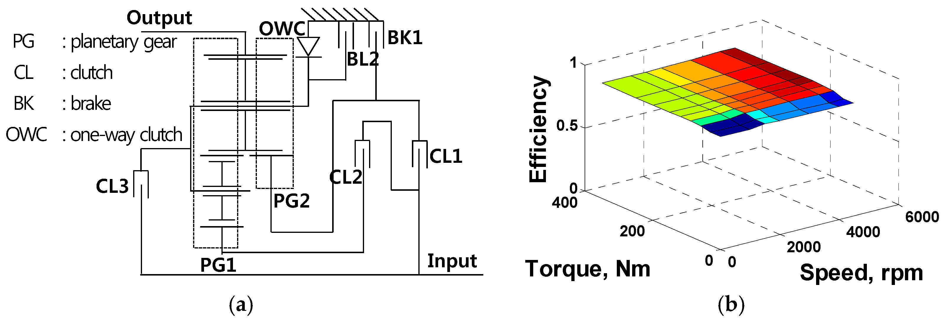 Energies 11 02103 g002 Energies 11 02103 g002