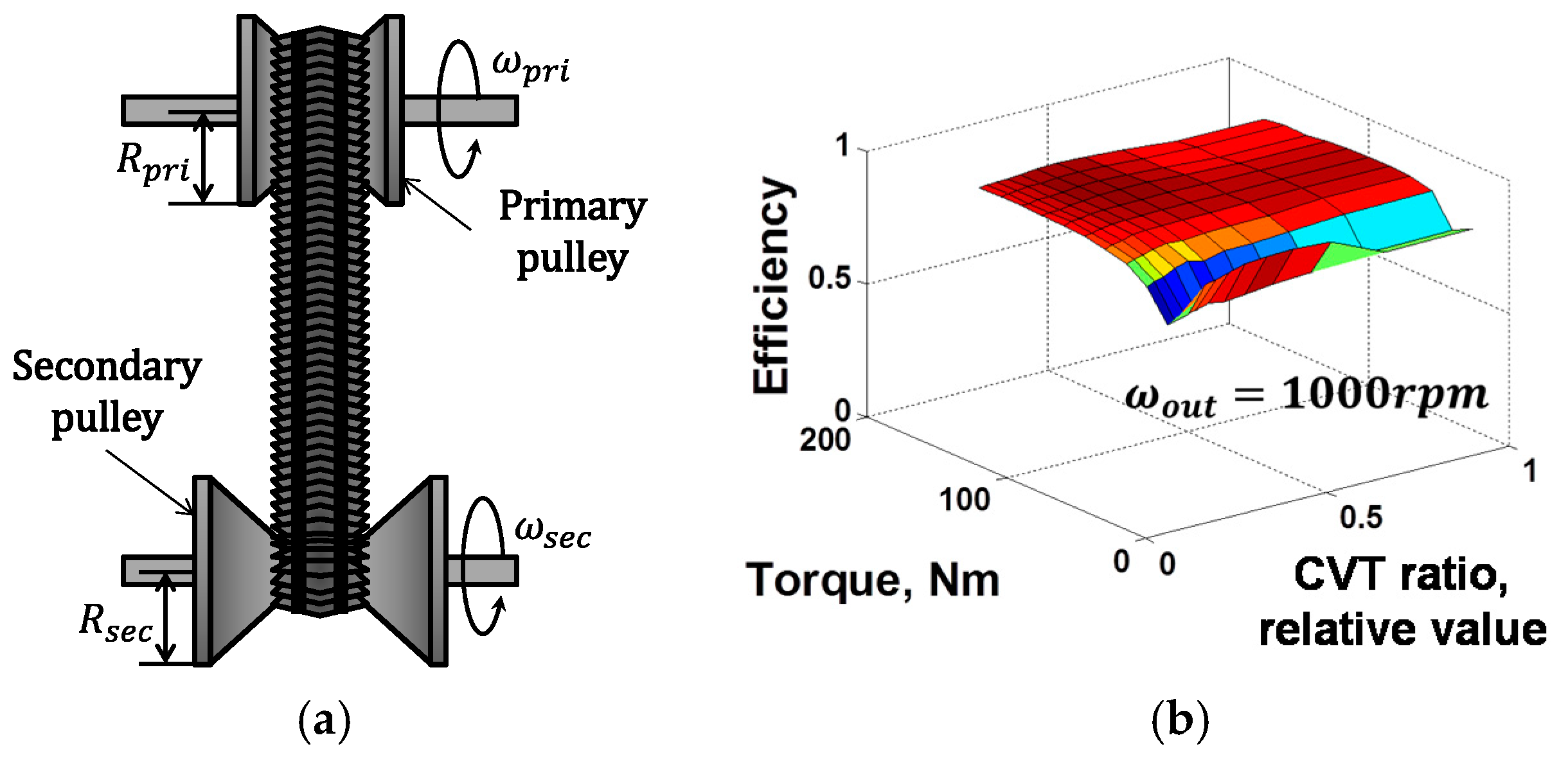 Energies 11 02103 g003 Energies 11 02103 g003
