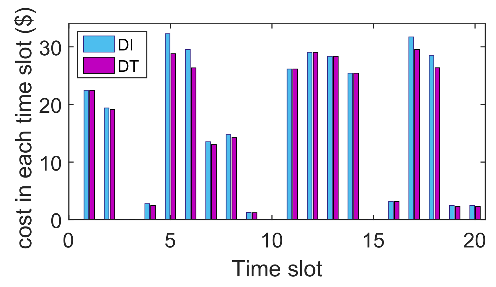Energies 11 02104 g006