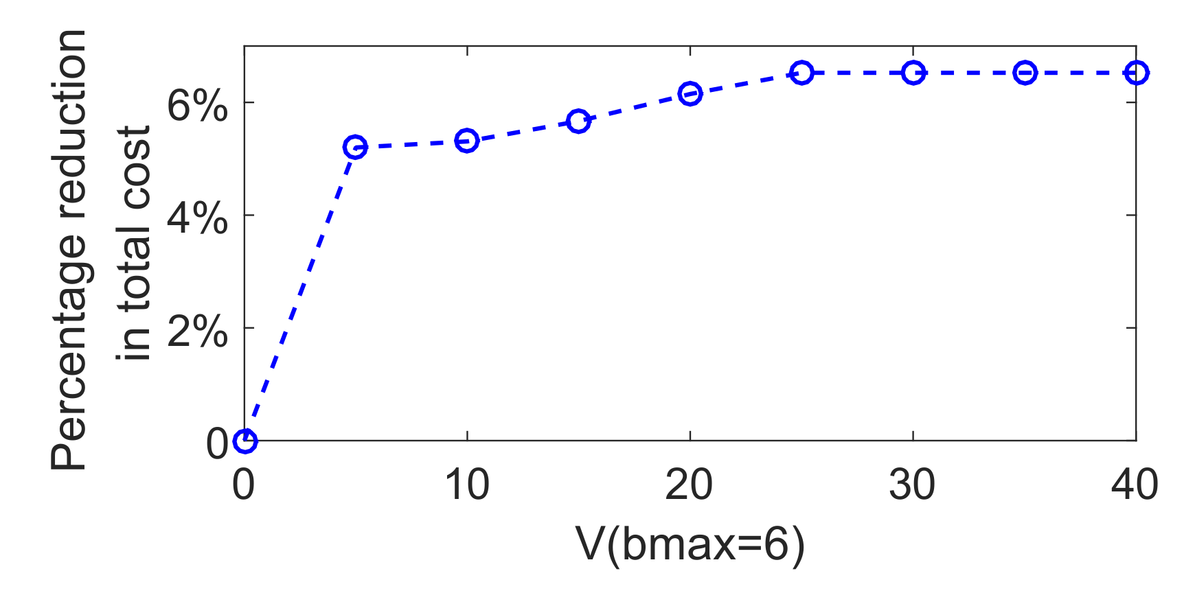 Energies 11 02104 g008