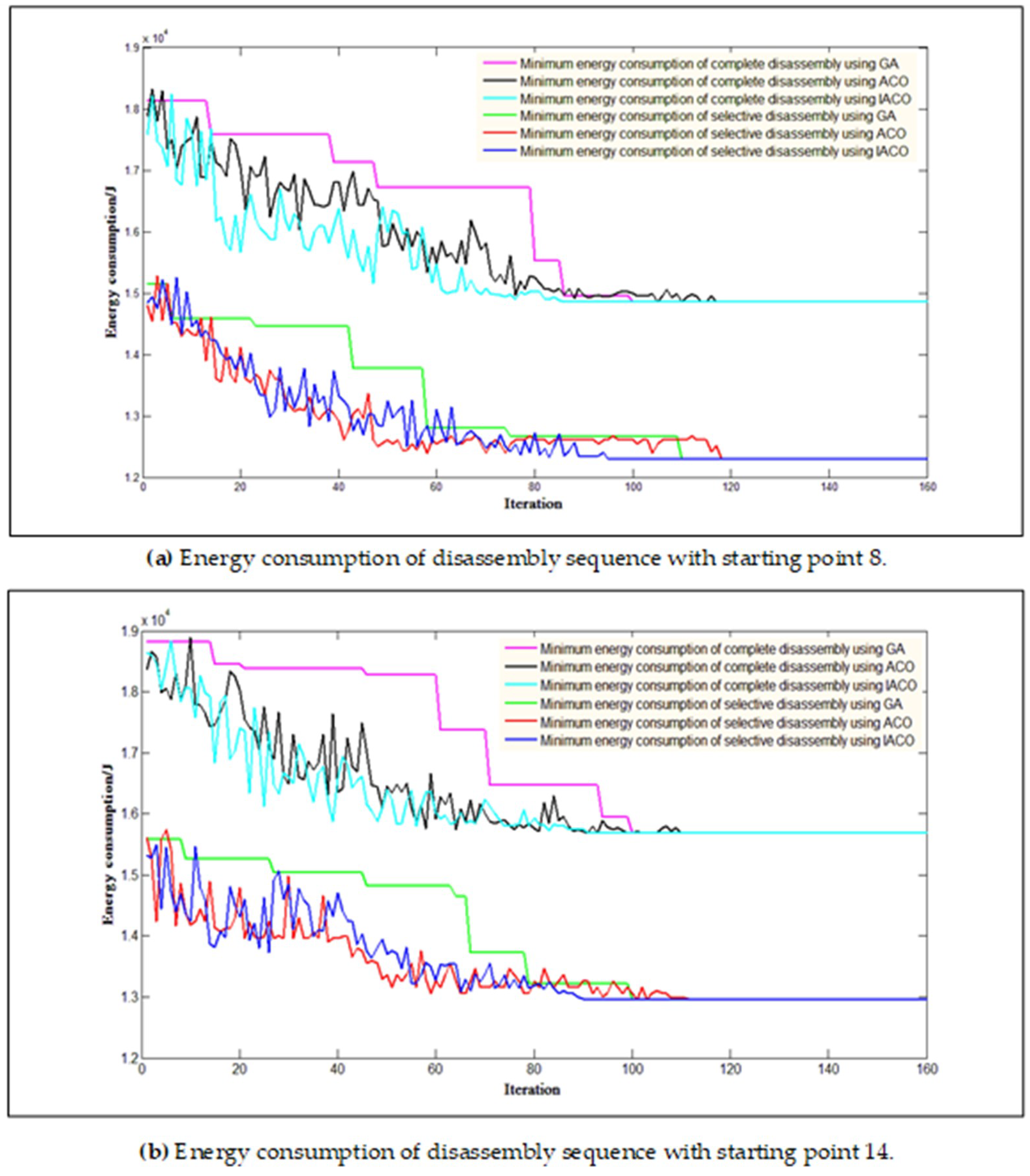 Energies 11 02106 g007