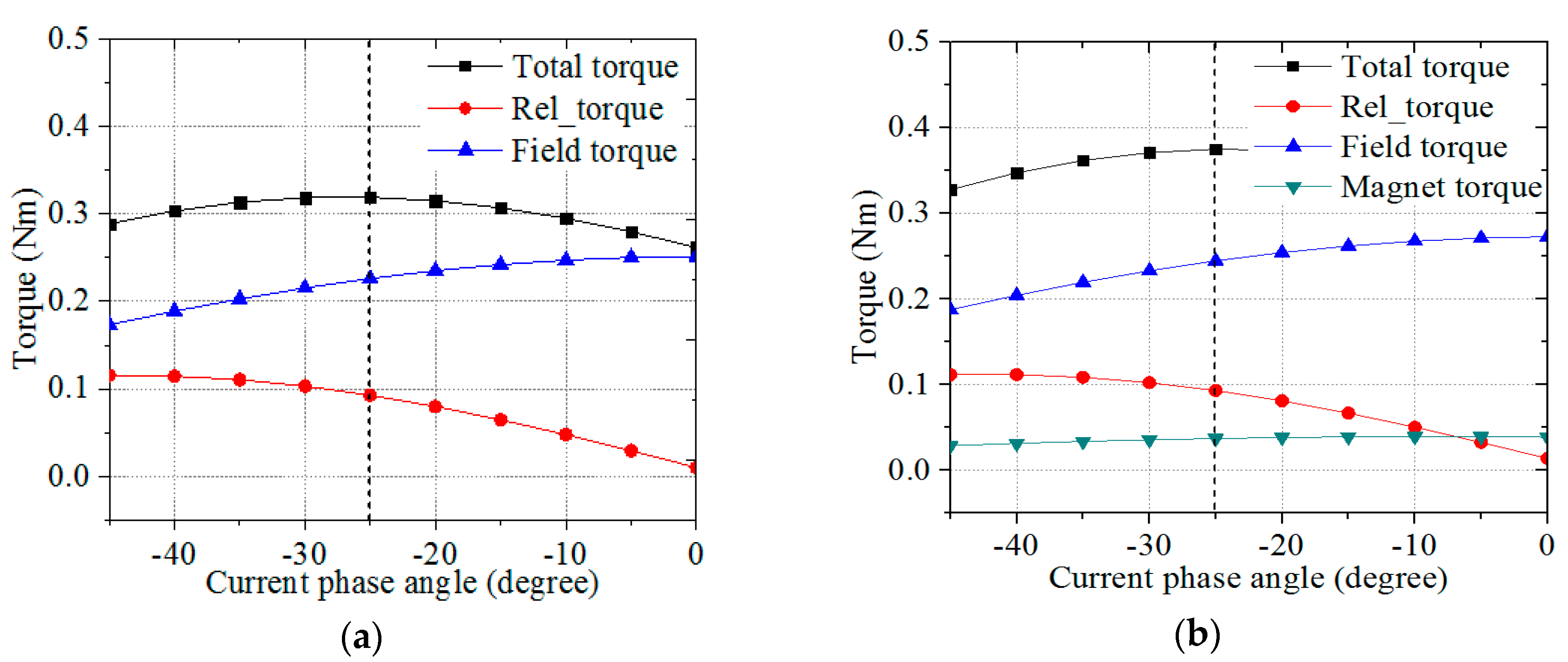 Energies 11 02111 g006