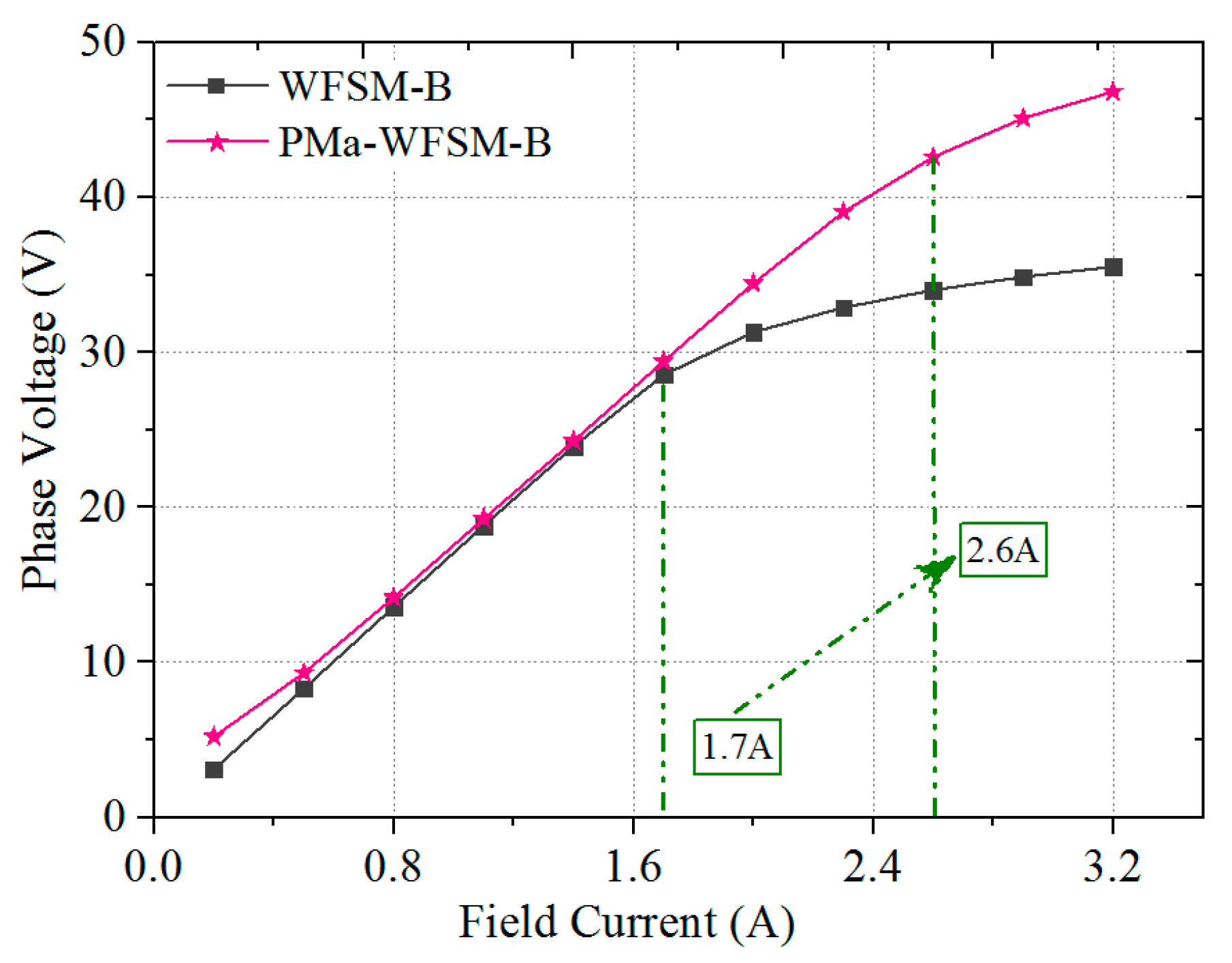 Energies 11 02111 g008