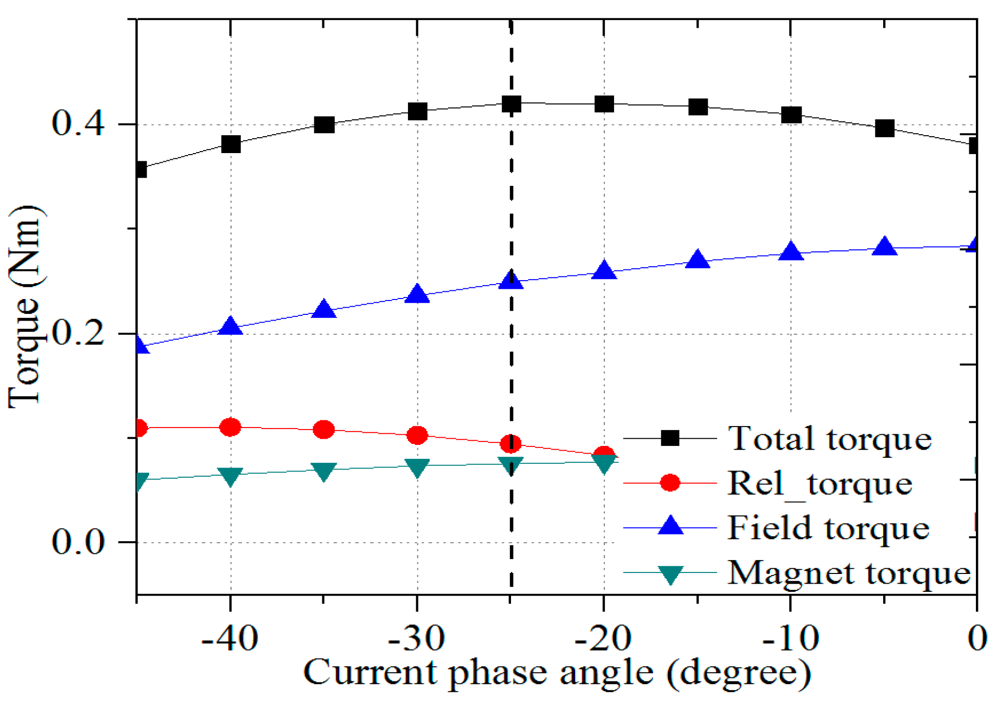 Energies 11 02111 g012