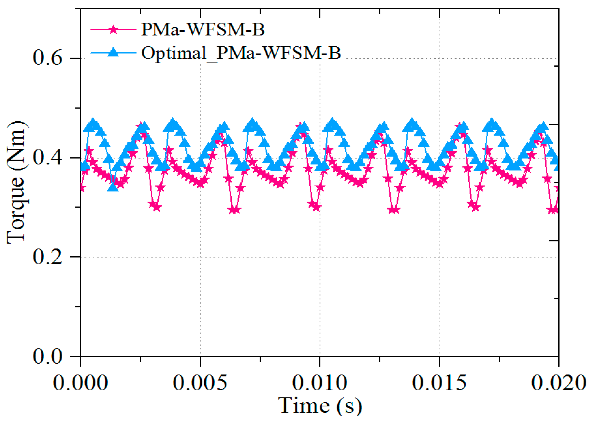 Energies 11 02111 g013