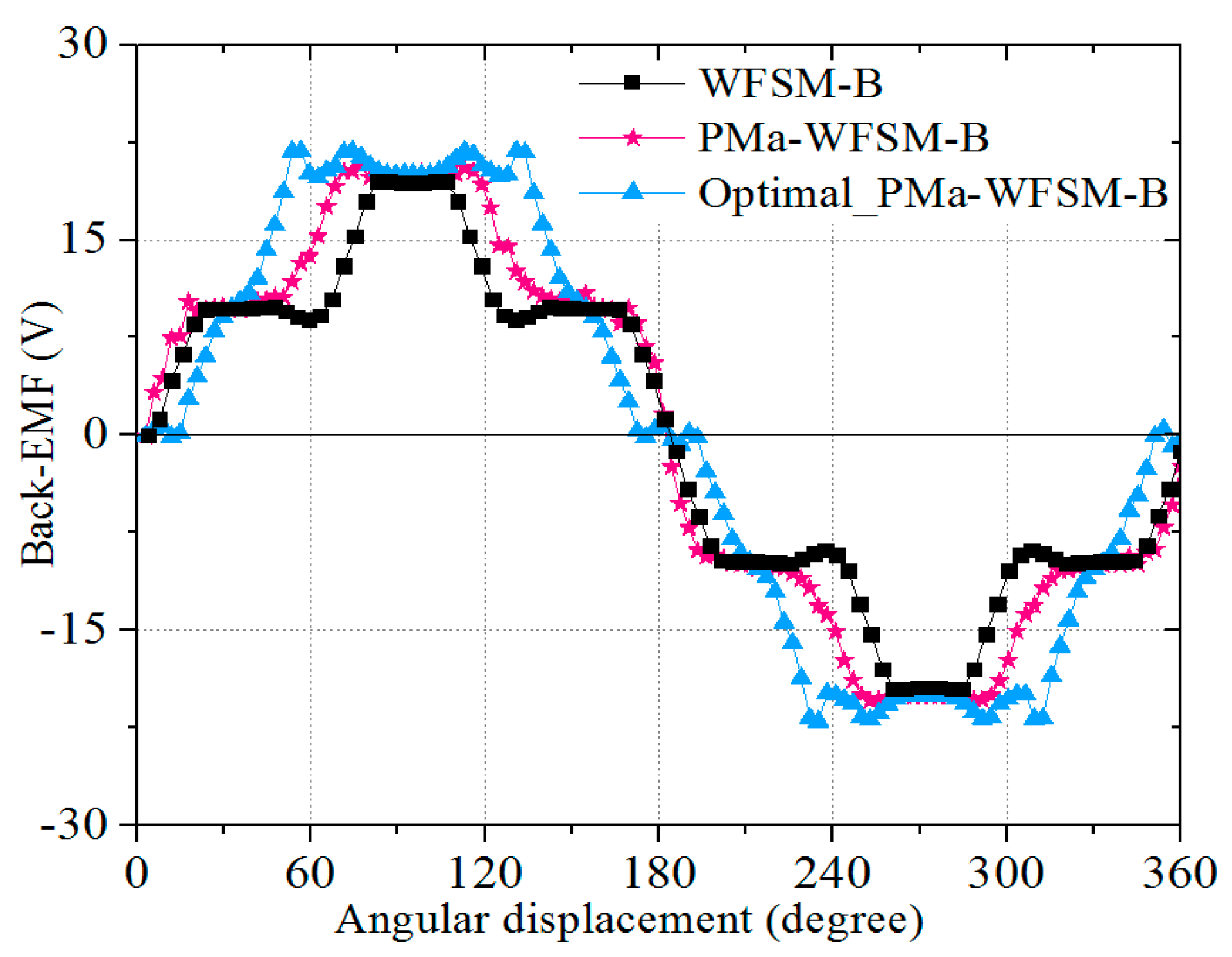 Energies 11 02111 g015