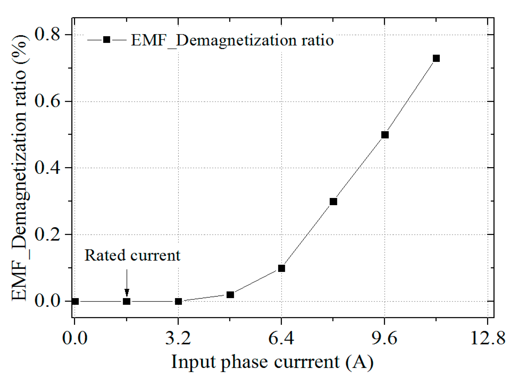 Energies 11 02111 g018