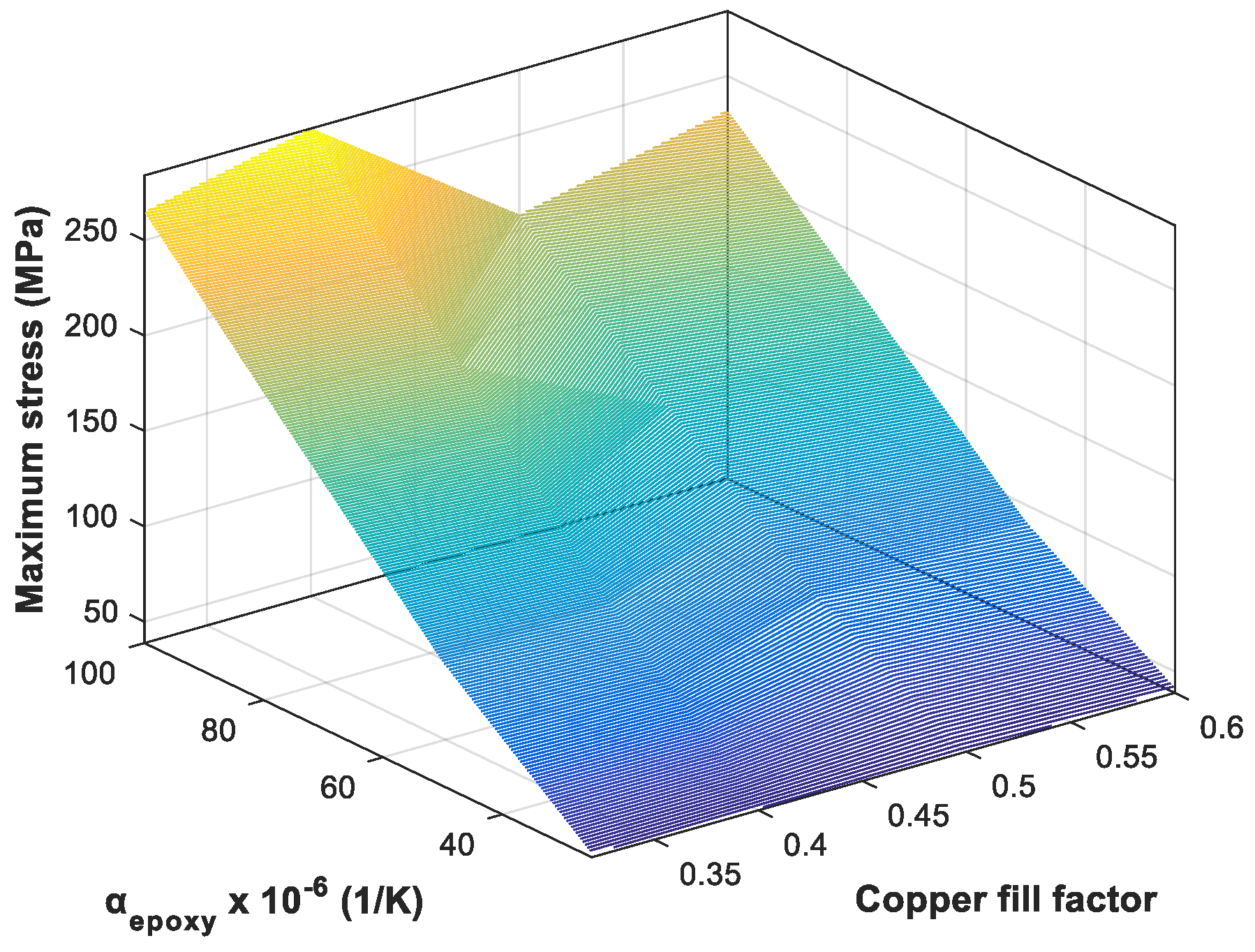 Energies 11 02113 g006