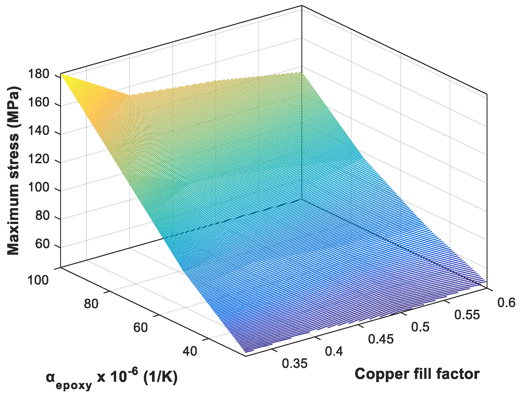 Energies 11 02113 g007