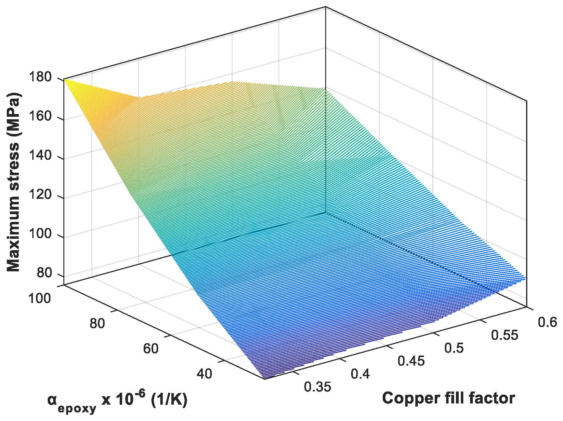 Energies 11 02113 g015
