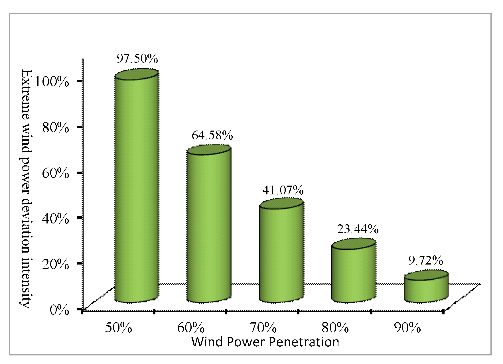 Energies 11 02116 g005