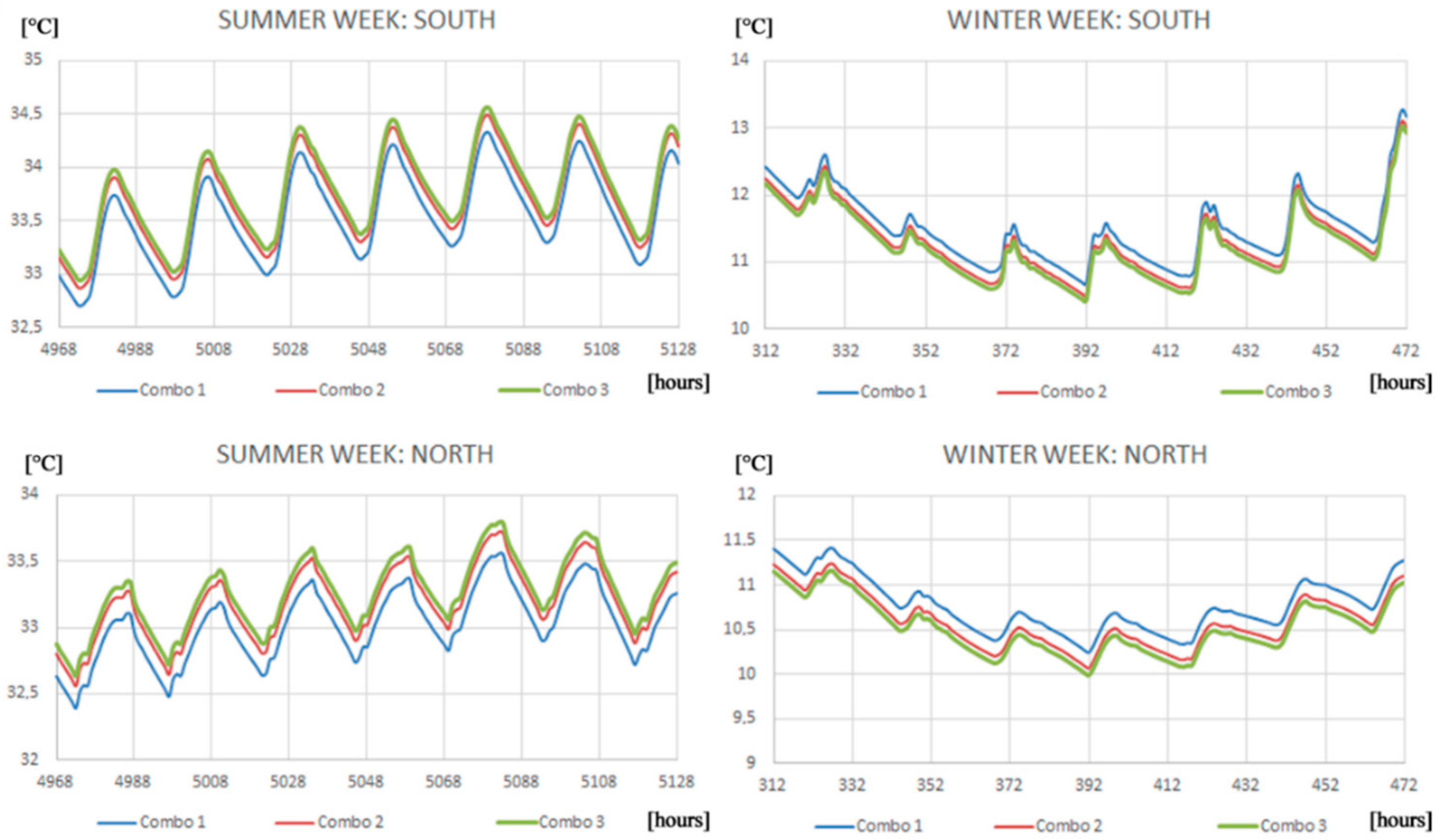 Energies 11 02122 g004a Energies 11 02122 g004a