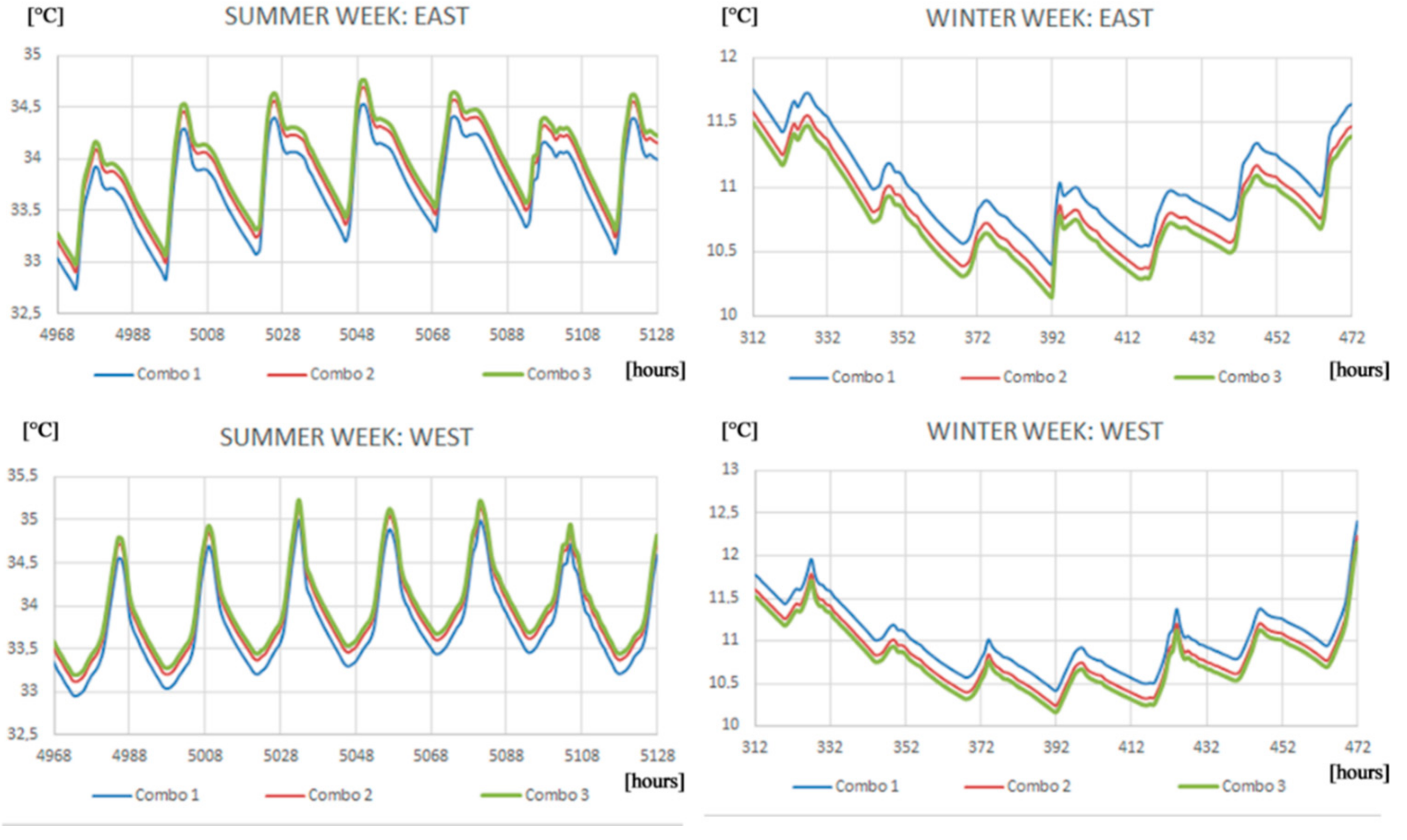 Energies 11 02122 g004b Energies 11 02122 g004b