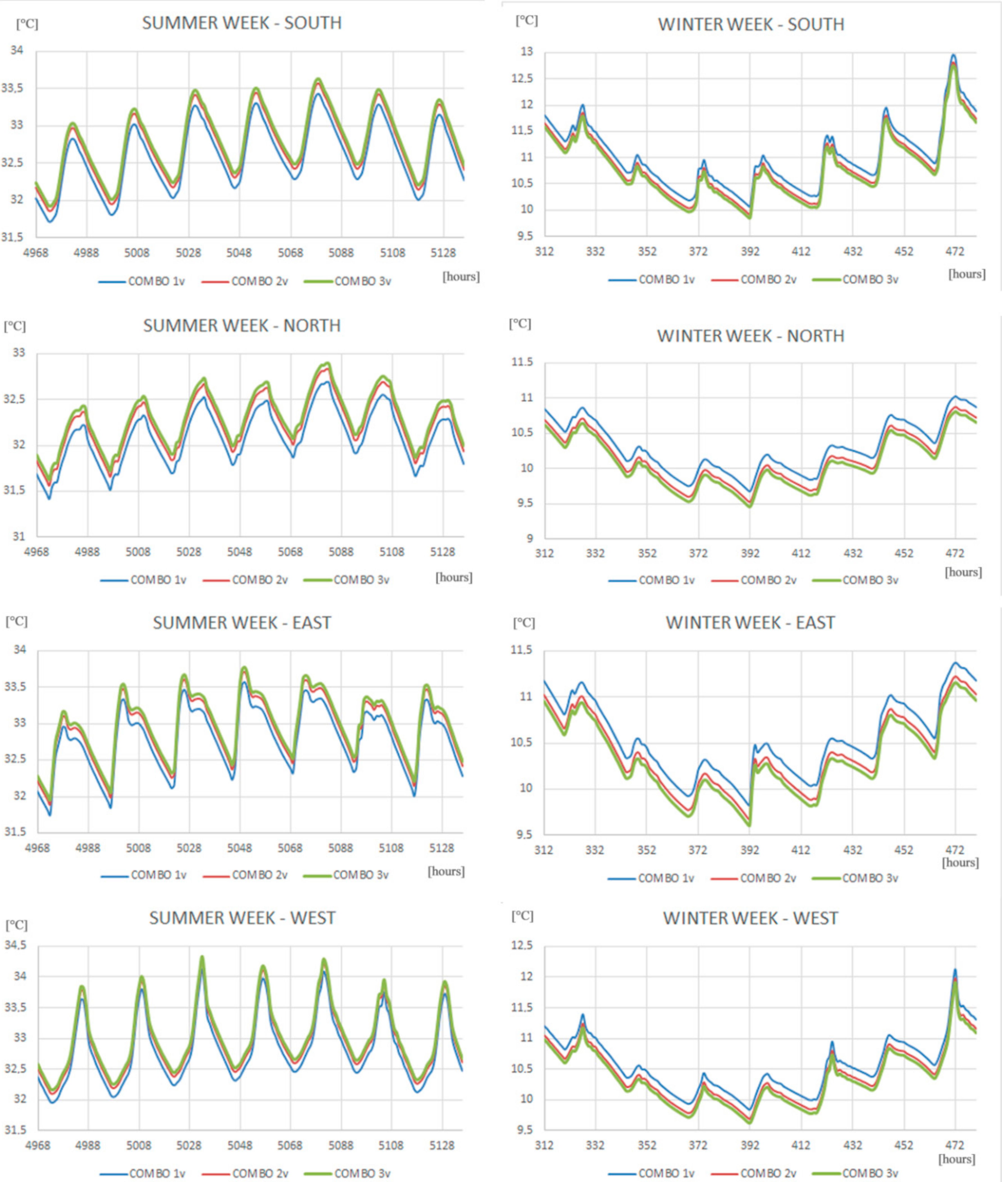 Energies 11 02122 g005 Energies 11 02122 g005