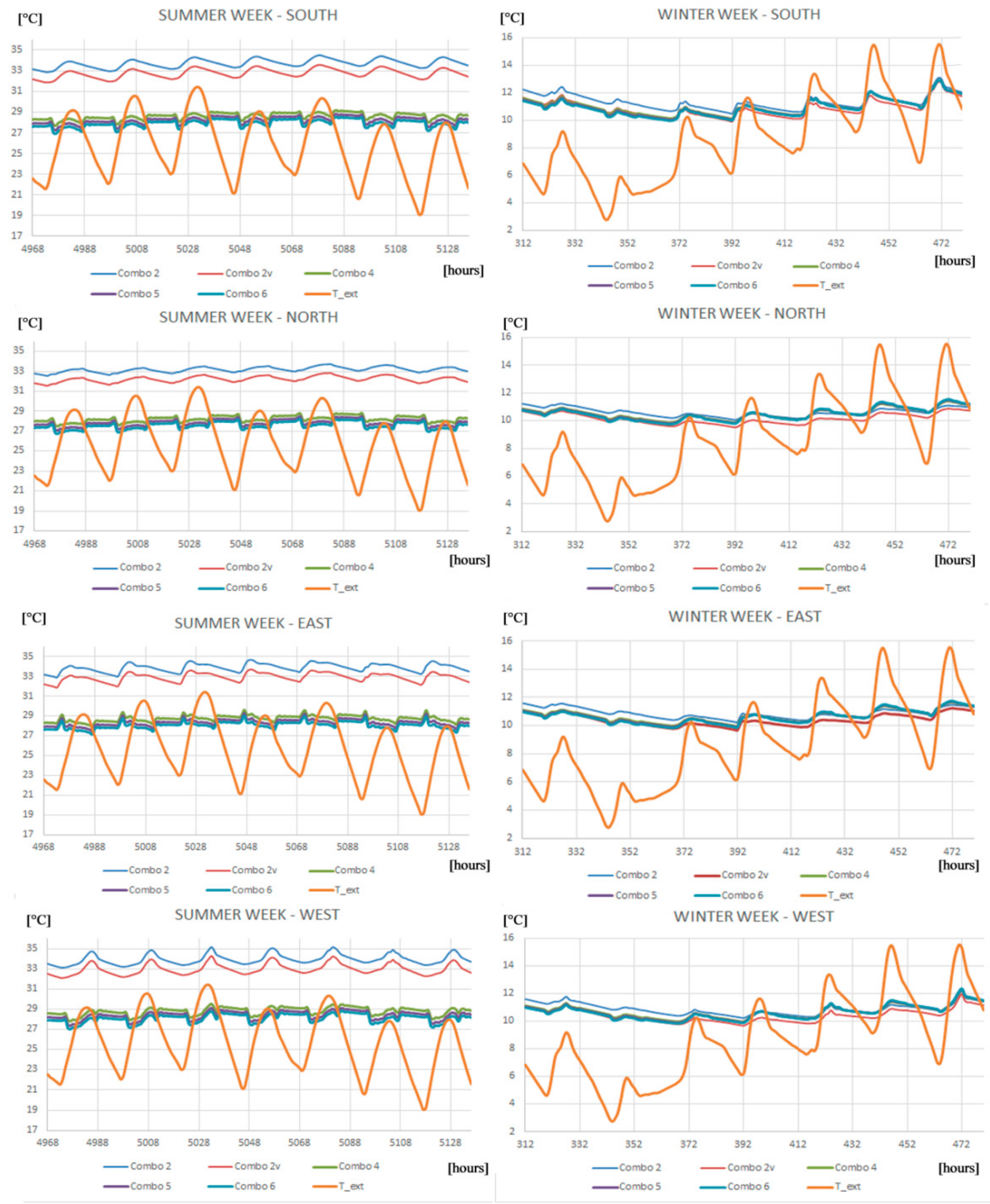 Energies 11 02122 g006 Energies 11 02122 g006