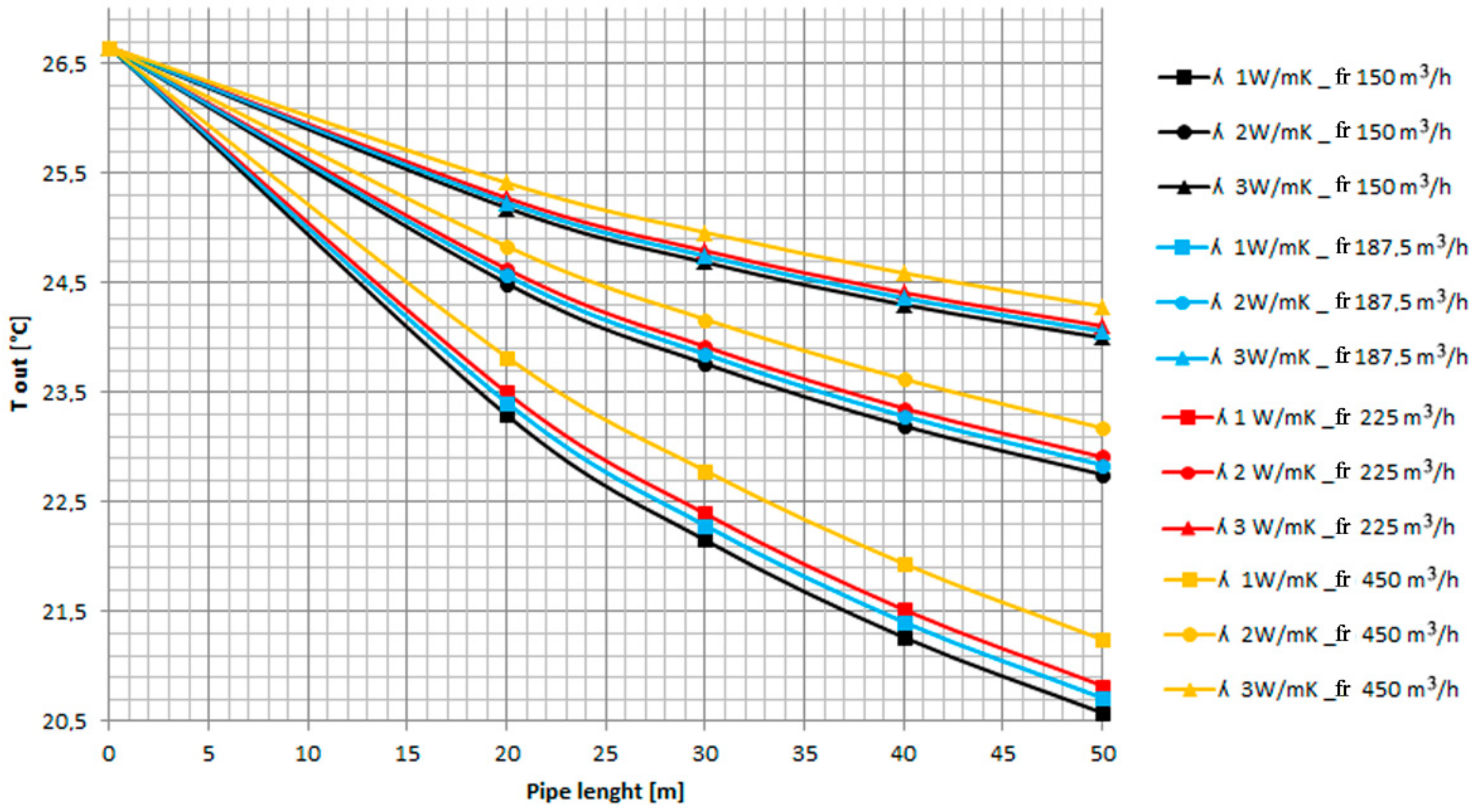 Energies 11 02122 g007 Energies 11 02122 g007