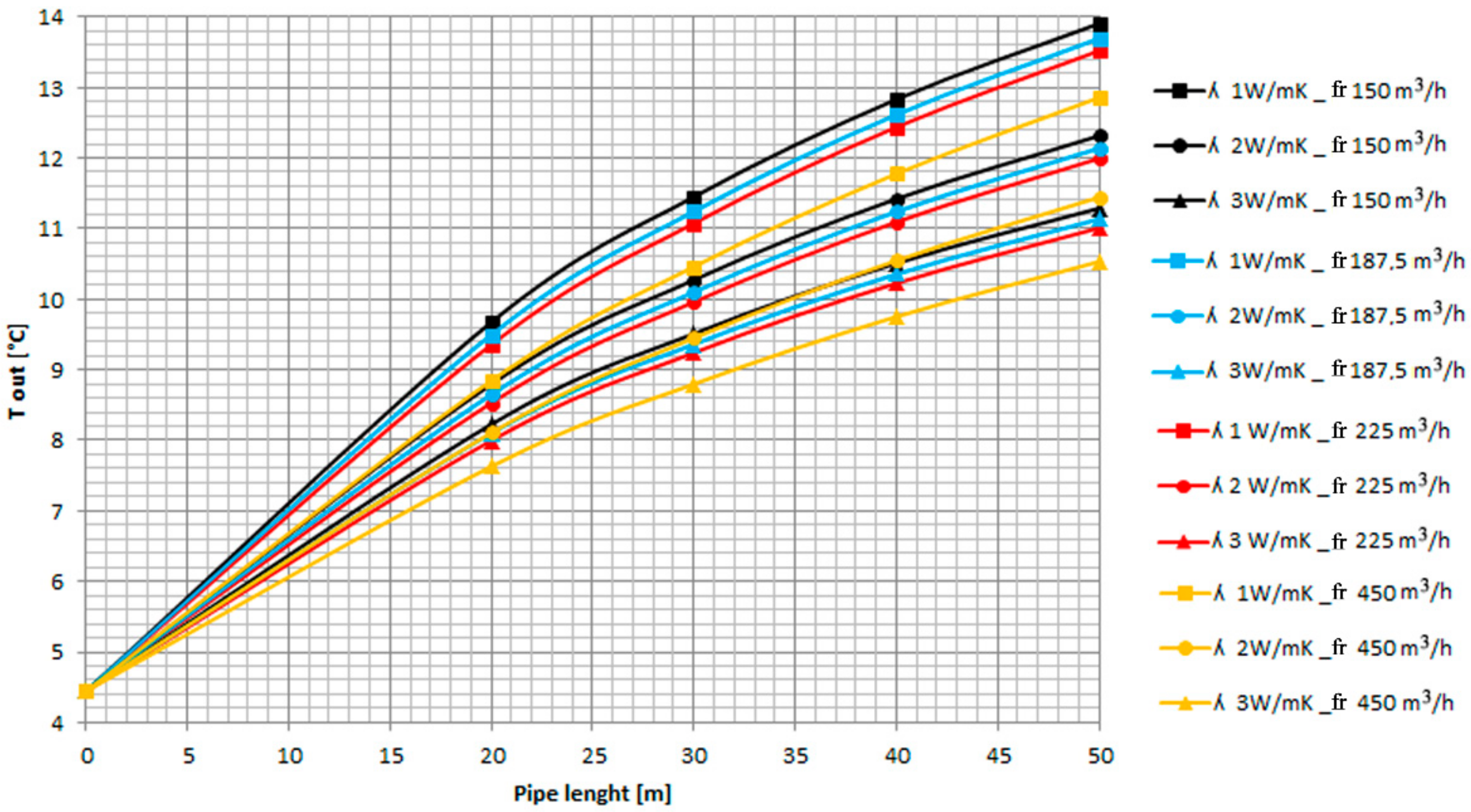 Energies 11 02122 g008 Energies 11 02122 g008