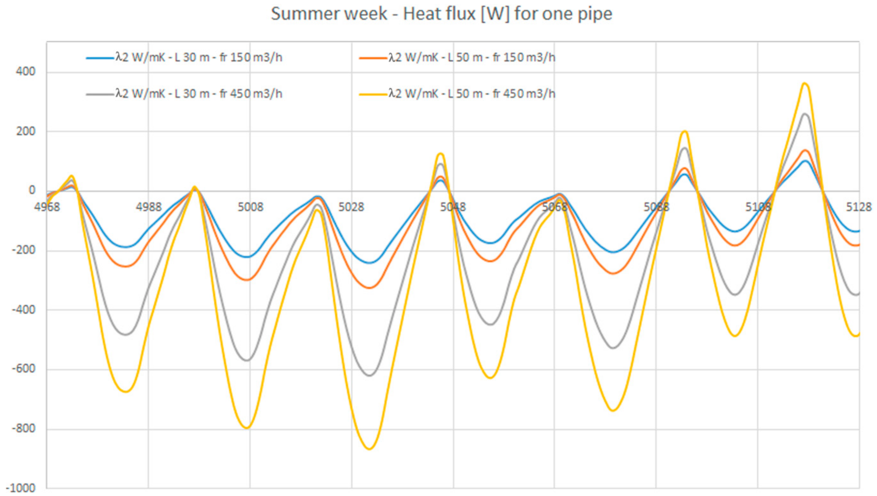Energies 11 02122 g009 Energies 11 02122 g009