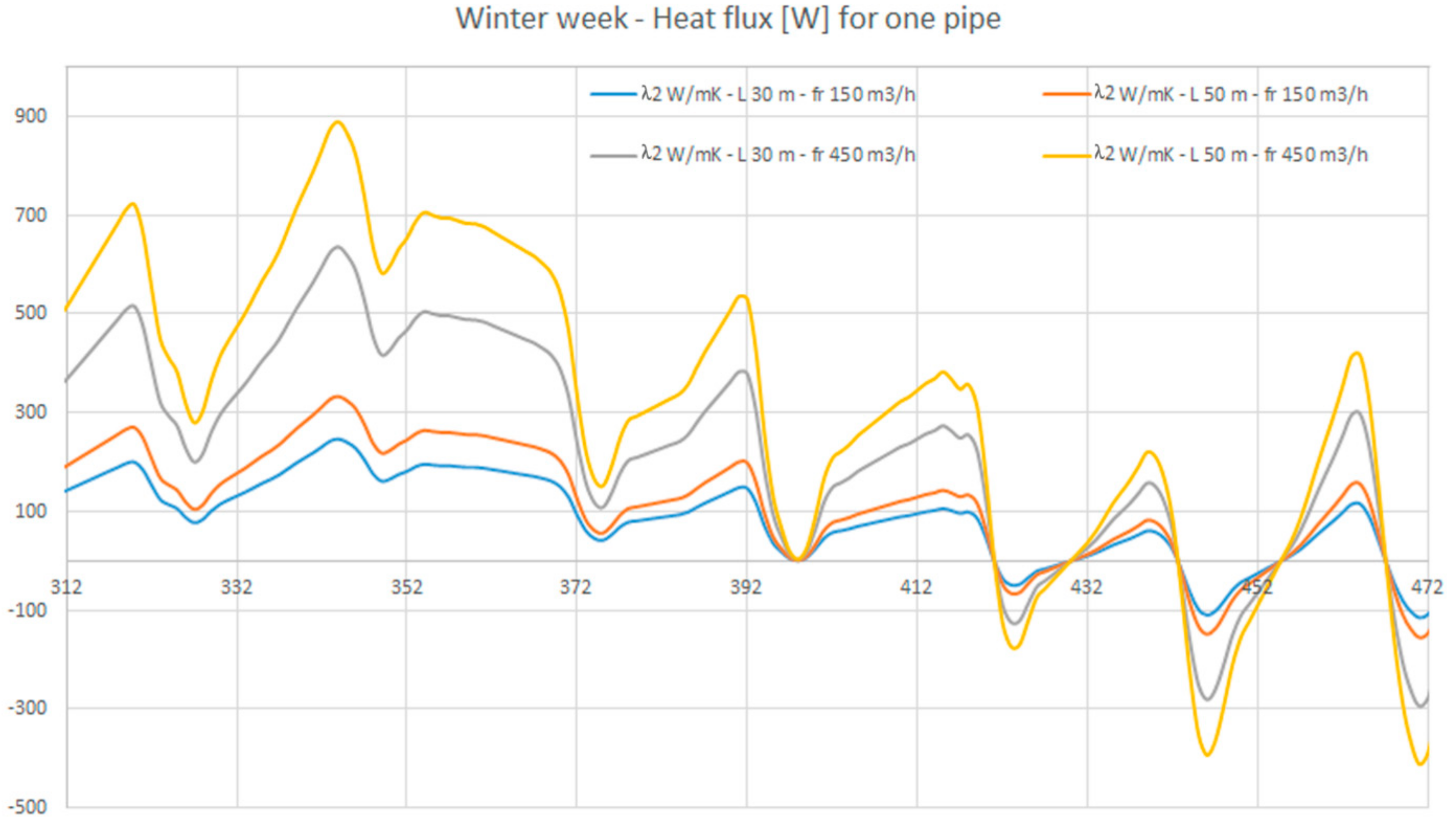 Energies 11 02122 g010 Energies 11 02122 g010