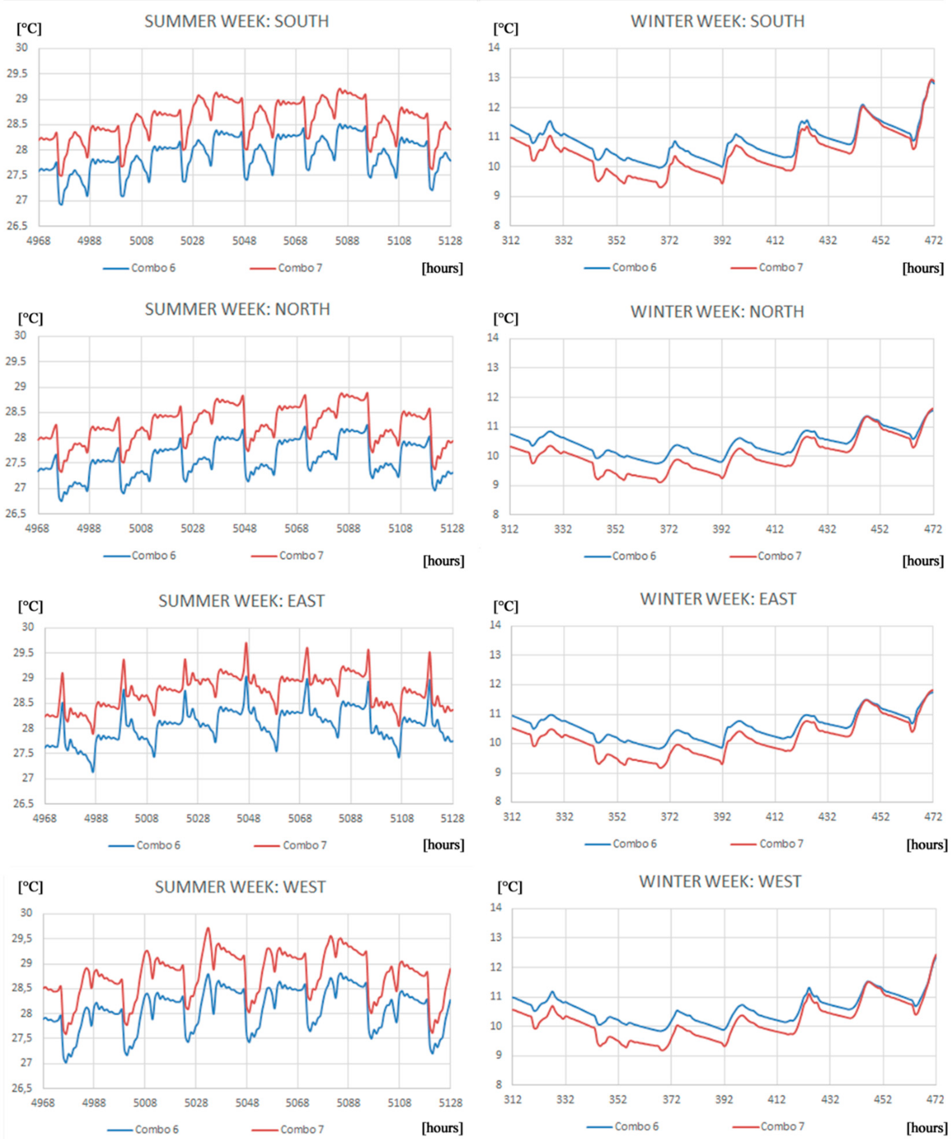 Energies 11 02122 g011 Energies 11 02122 g011