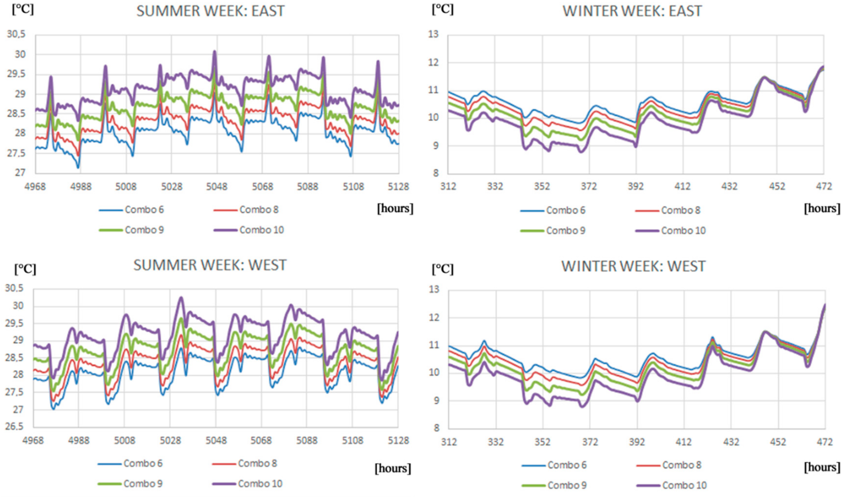 Energies 11 02122 g013b Energies 11 02122 g013b