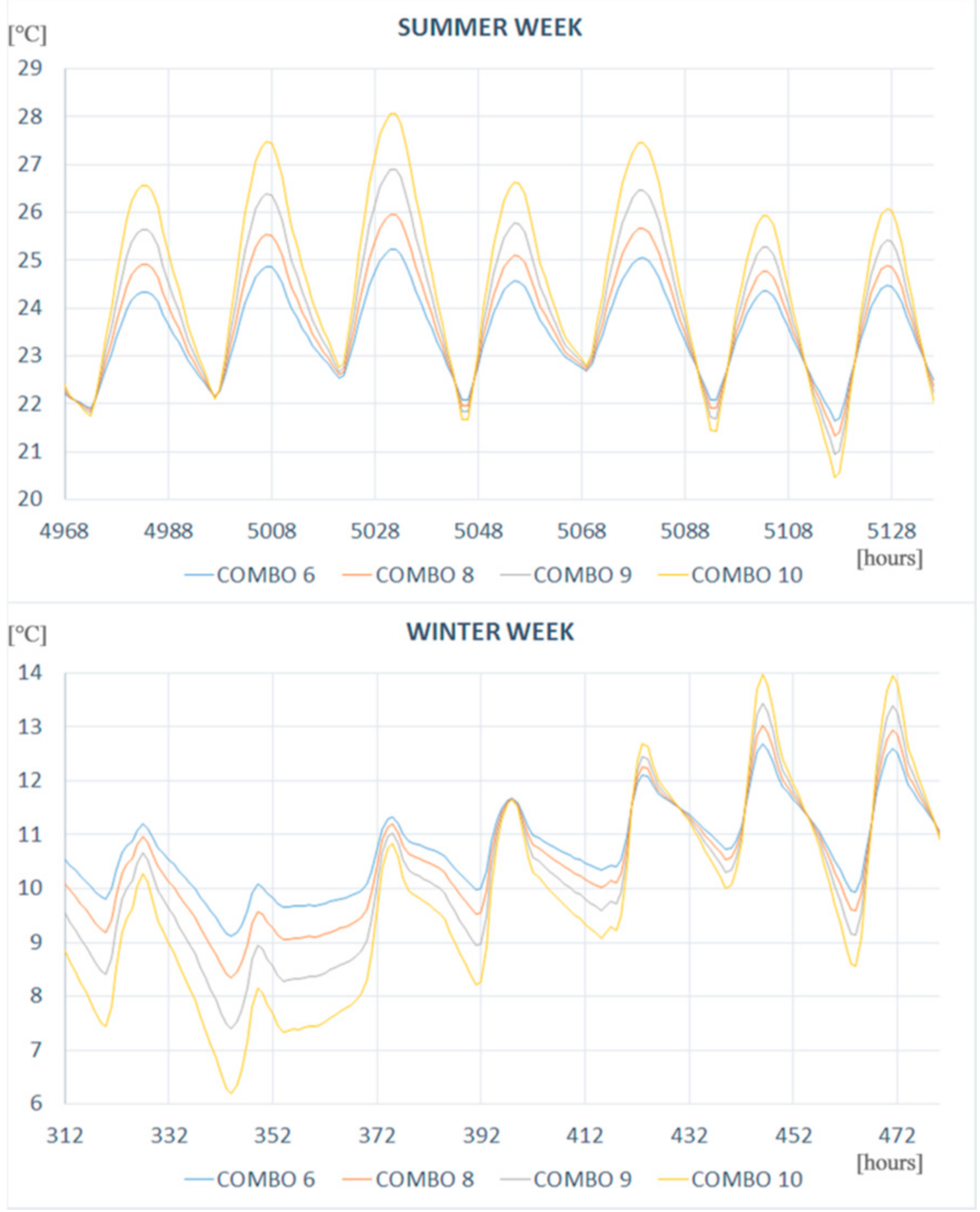 Energies 11 02122 g014 Energies 11 02122 g014