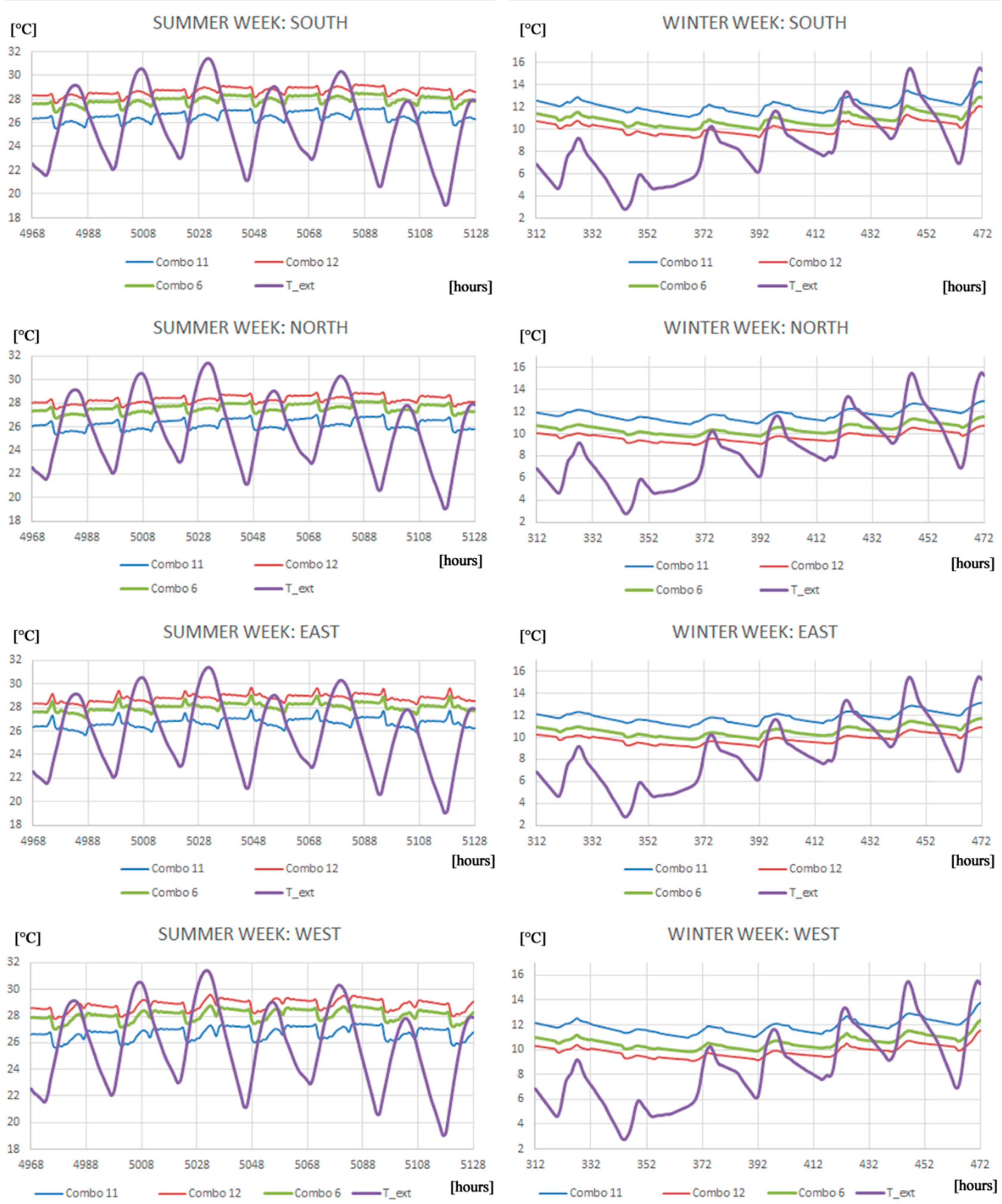 Energies 11 02122 g015 Energies 11 02122 g015