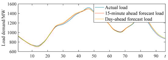 Energies 11 02124 g0a1