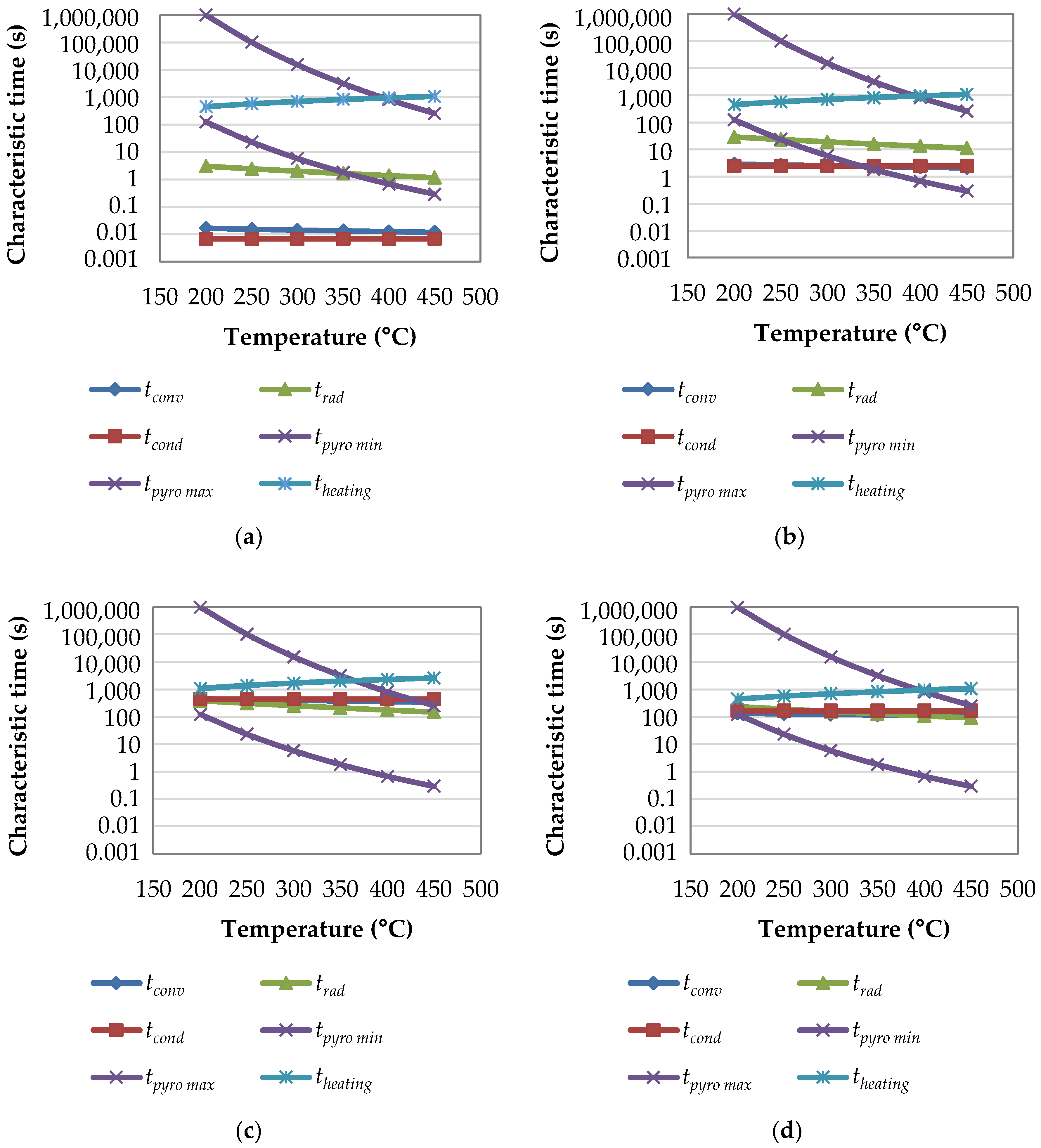 Energies 11 02126 g003 Energies 11 02126 g003