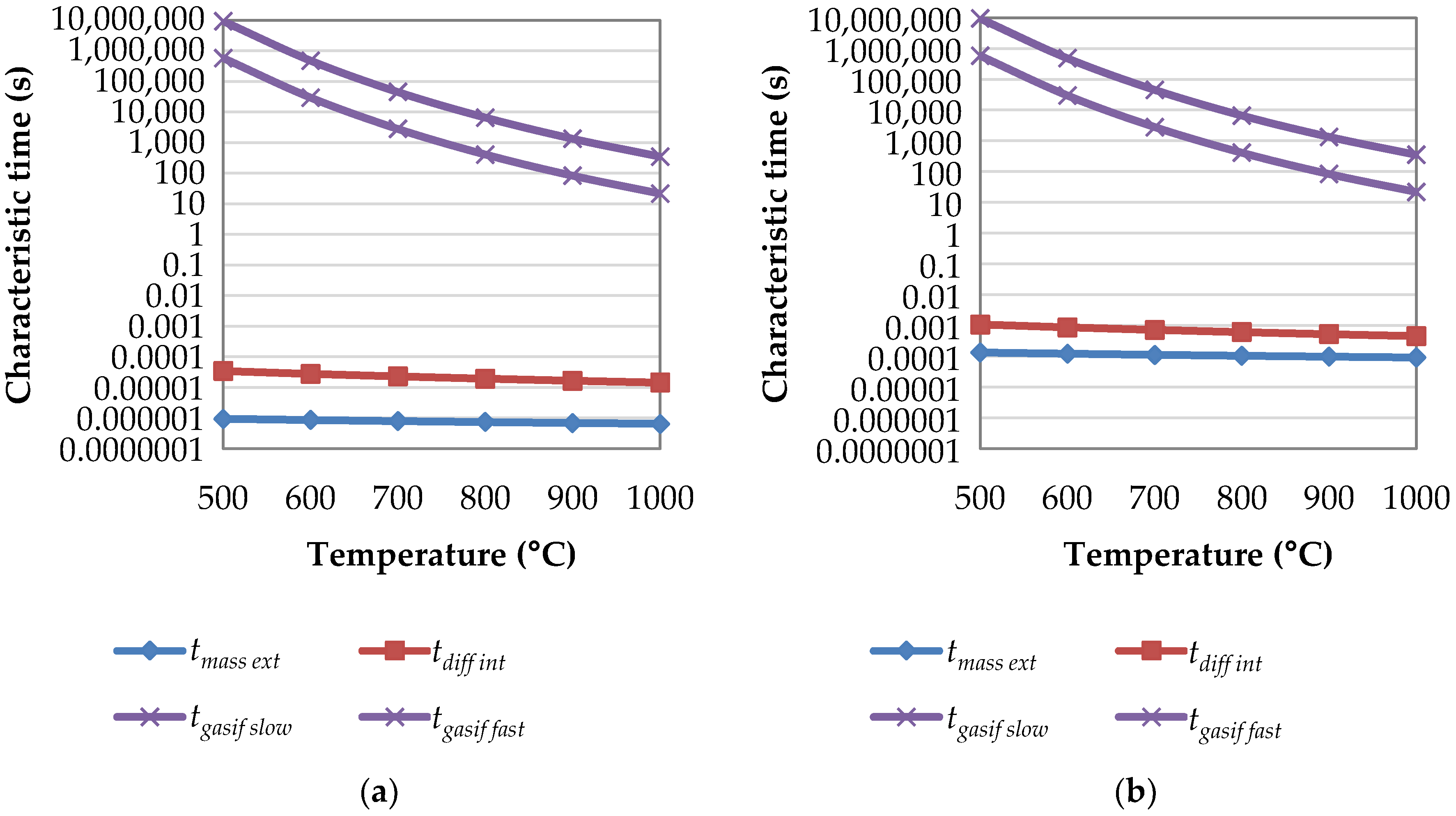 Energies 11 02126 g004 Energies 11 02126 g004