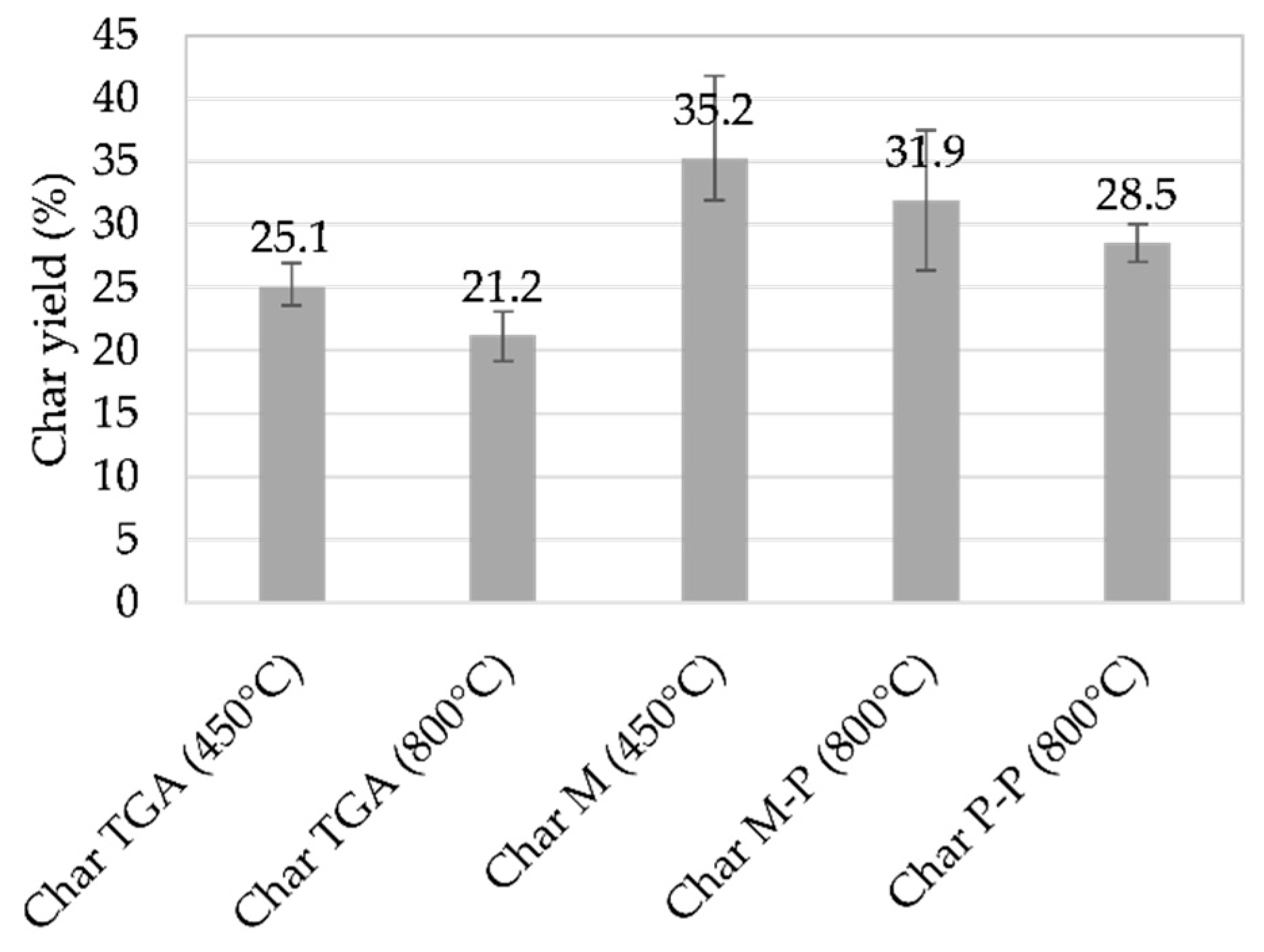 Energies 11 02126 g006 Energies 11 02126 g006