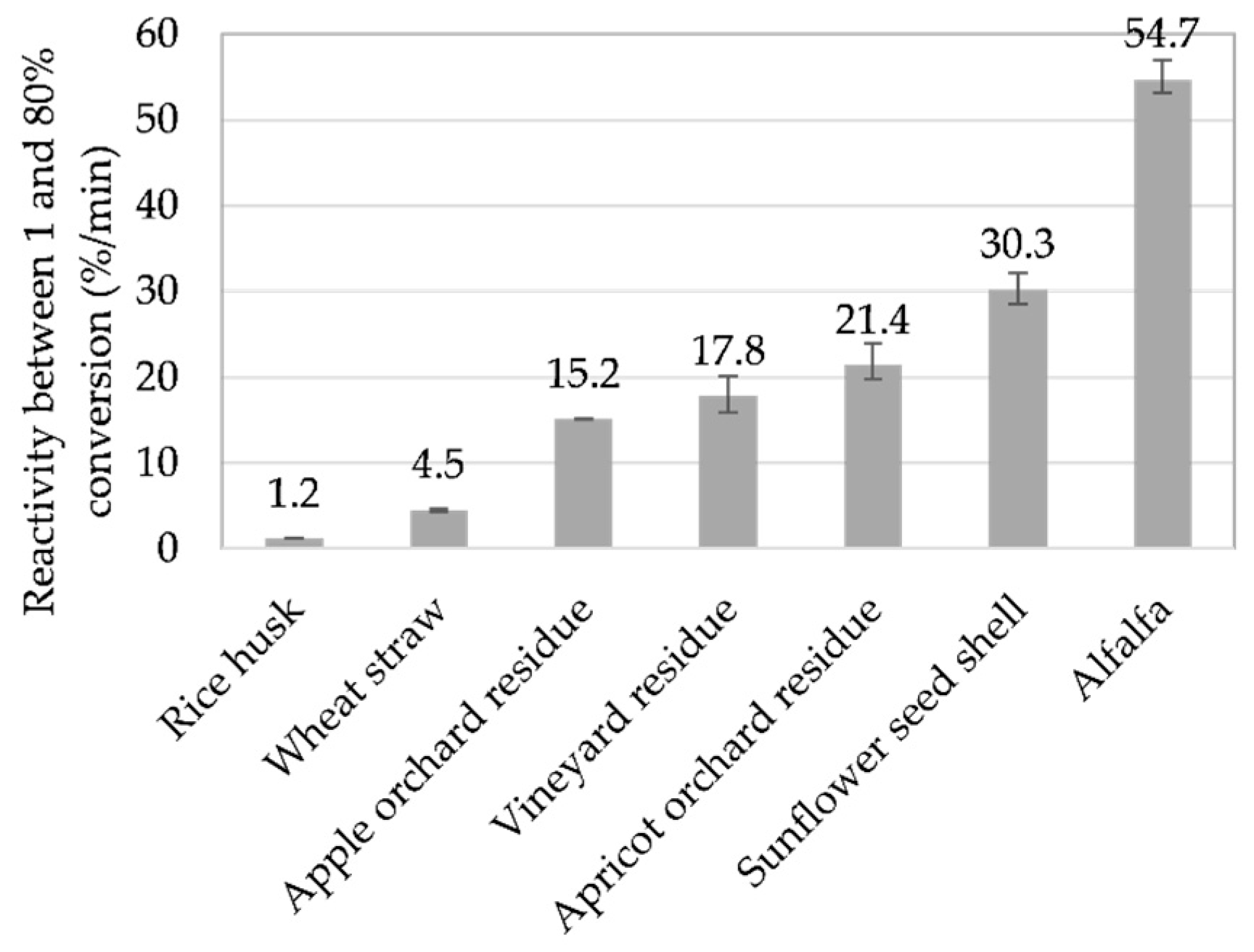 Energies 11 02126 g008 Energies 11 02126 g008