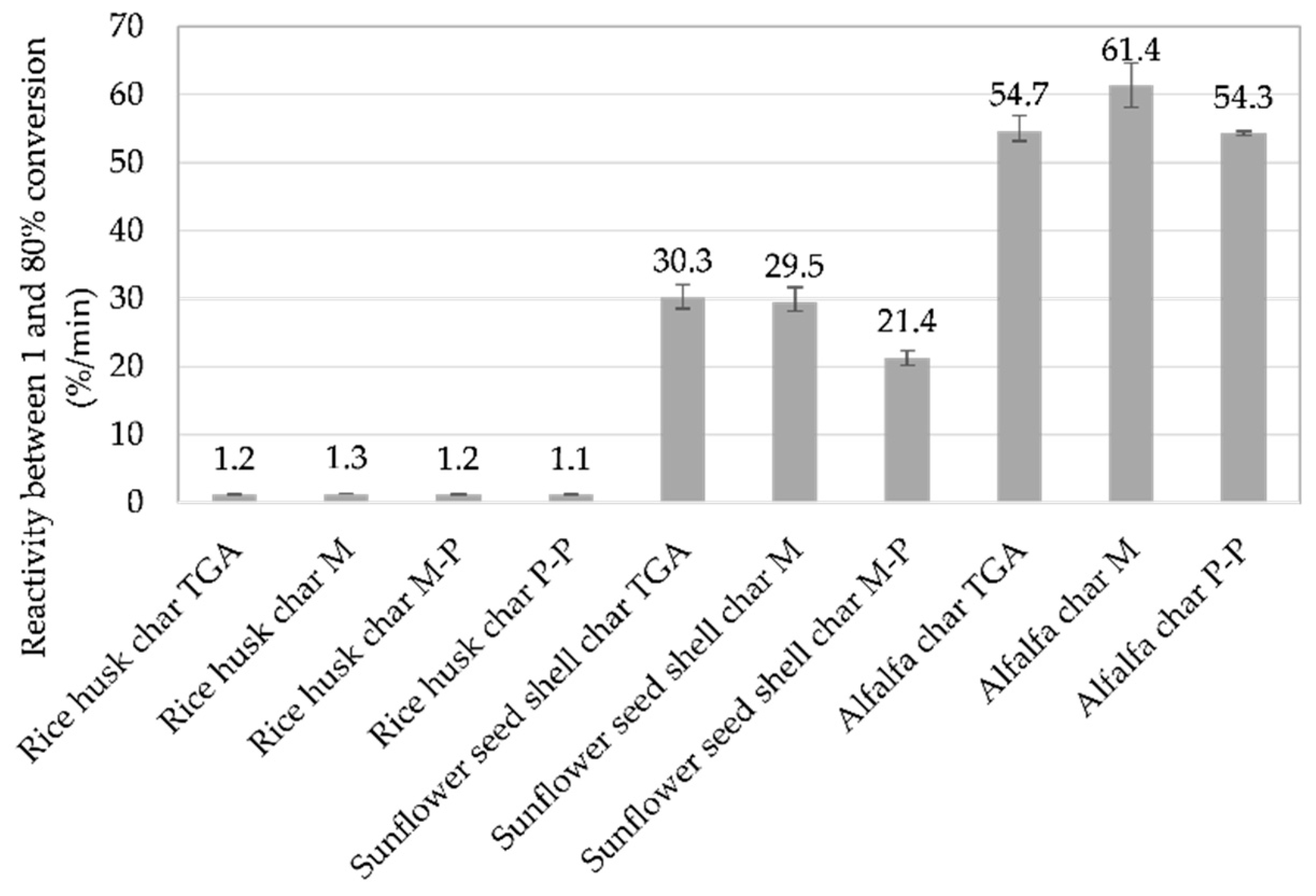 Energies 11 02126 g010 Energies 11 02126 g010