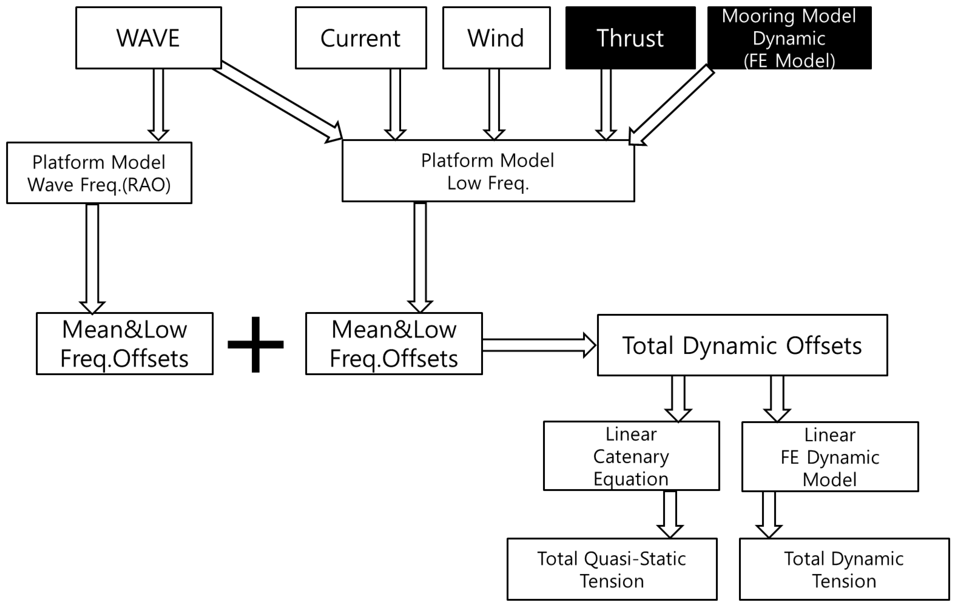 Energies 11 02128 g003