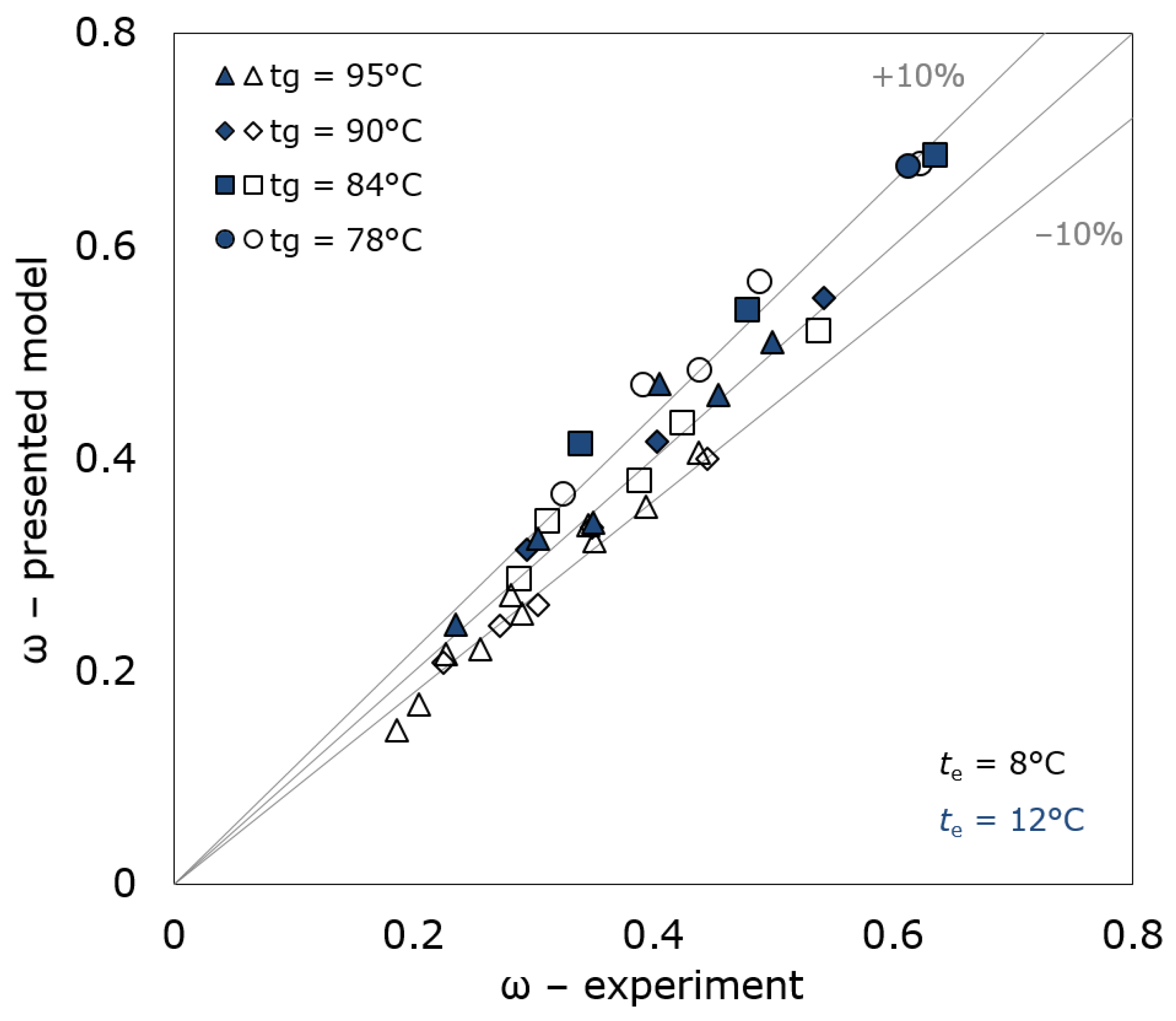 Energies 11 02136 g004