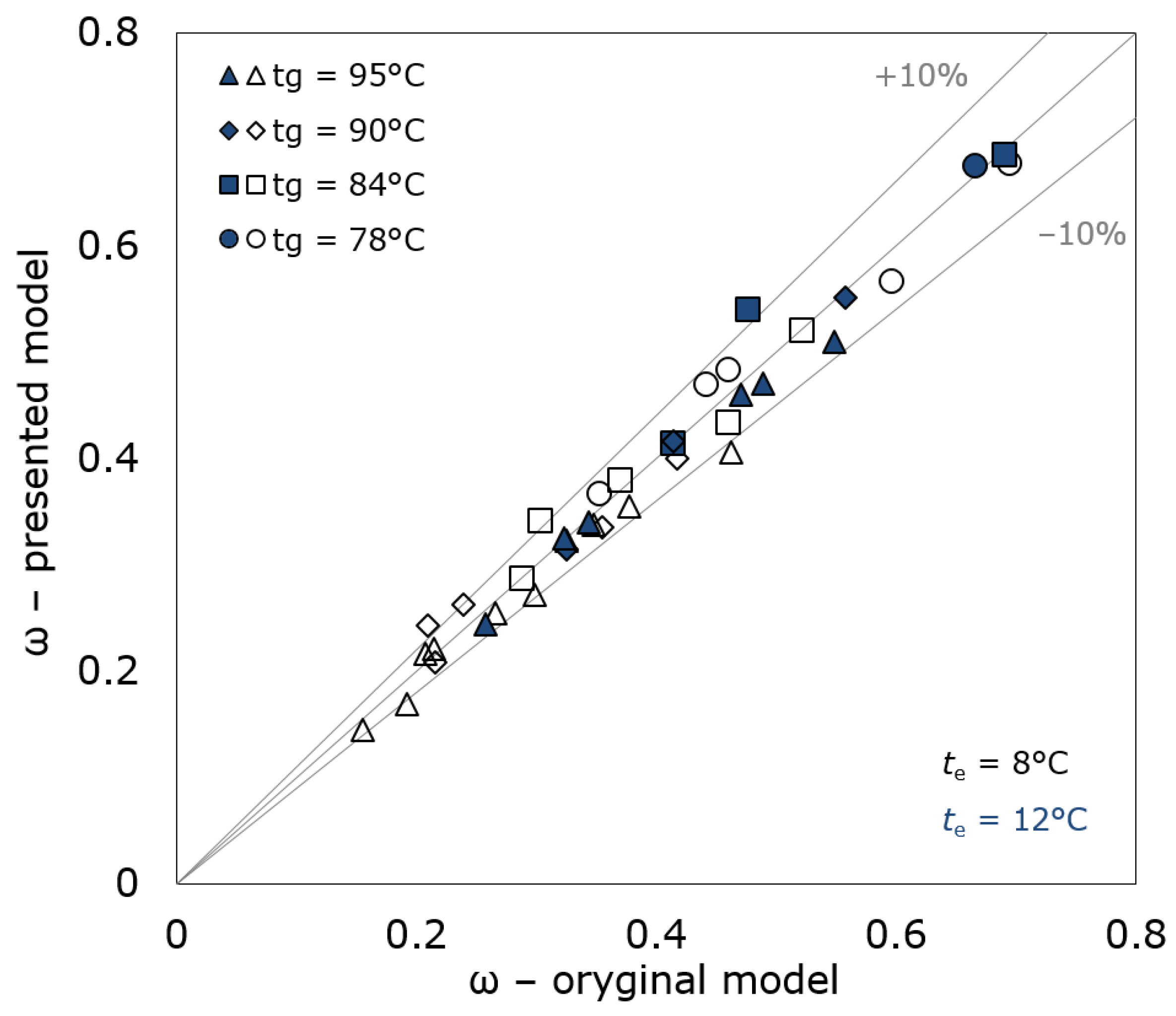 Energies 11 02136 g005