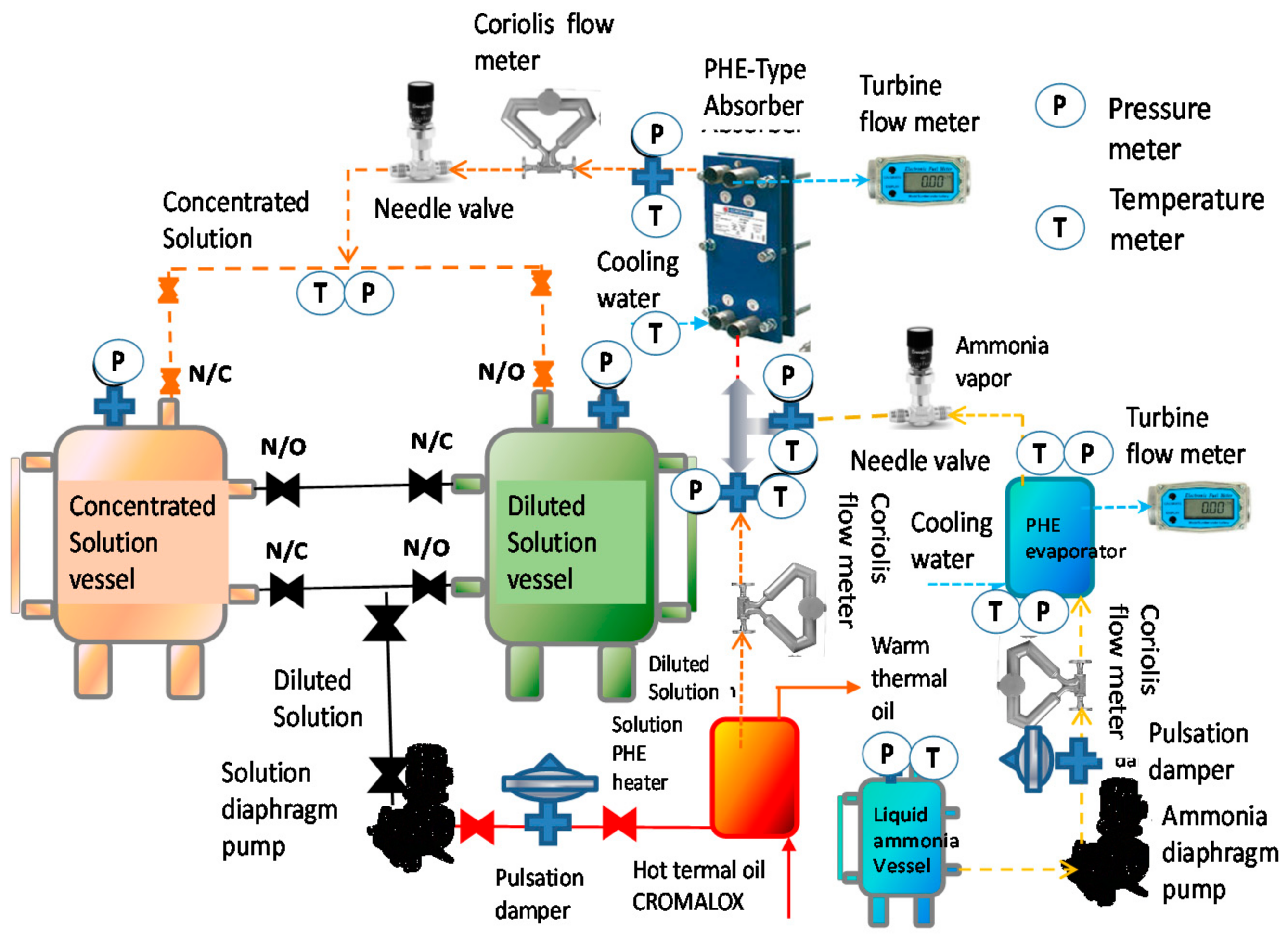 Energies 11 02137 g001 Energies 11 02137 g001