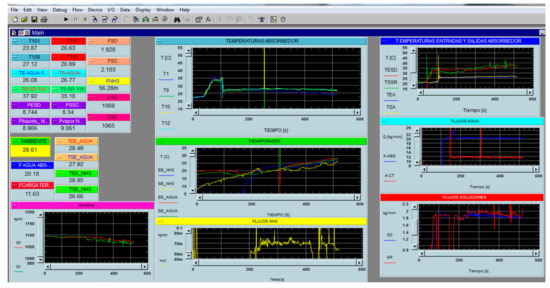 Energies 11 02137 g0a3