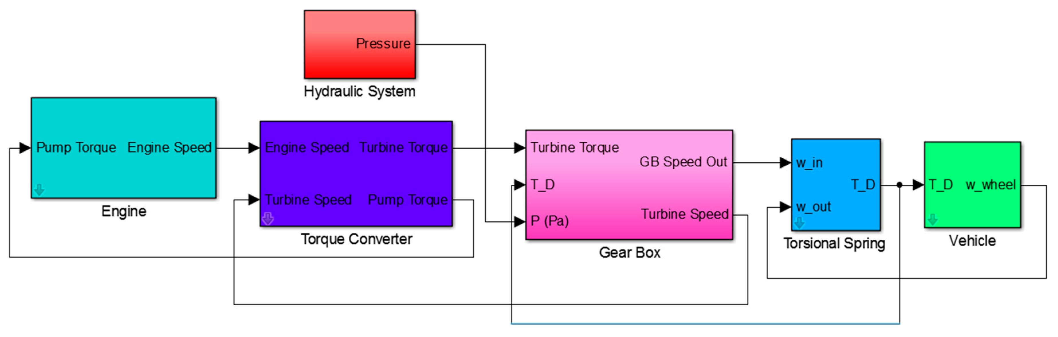 Energies 11 02139 g001 Energies 11 02139 g001