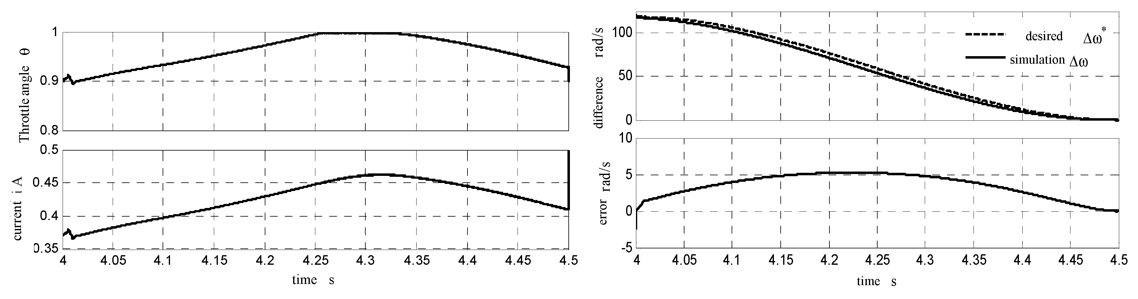 Energies 11 02139 g007 Energies 11 02139 g007