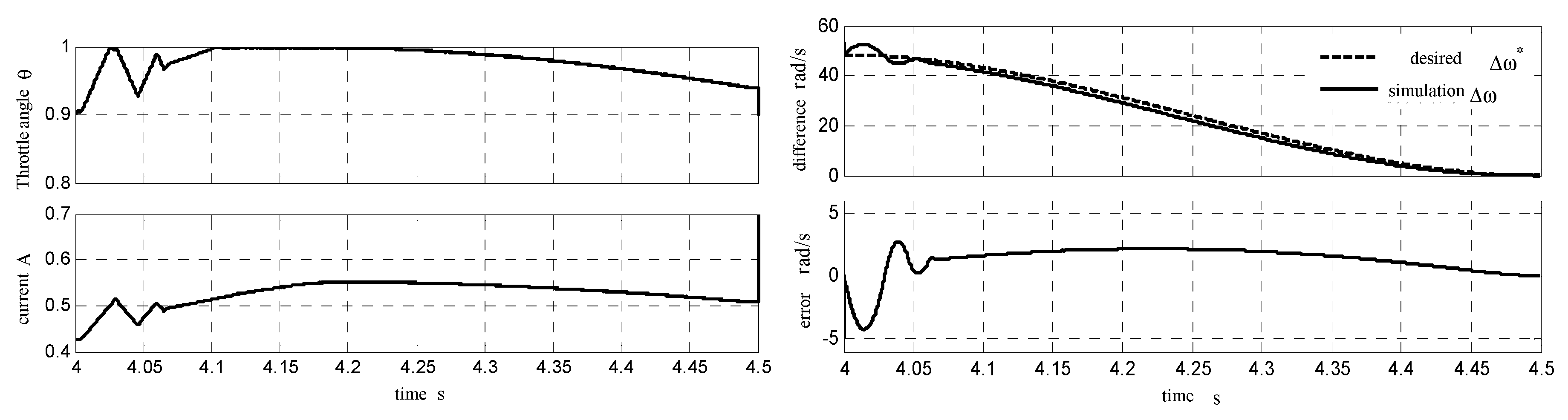 Energies 11 02139 g008 Energies 11 02139 g008